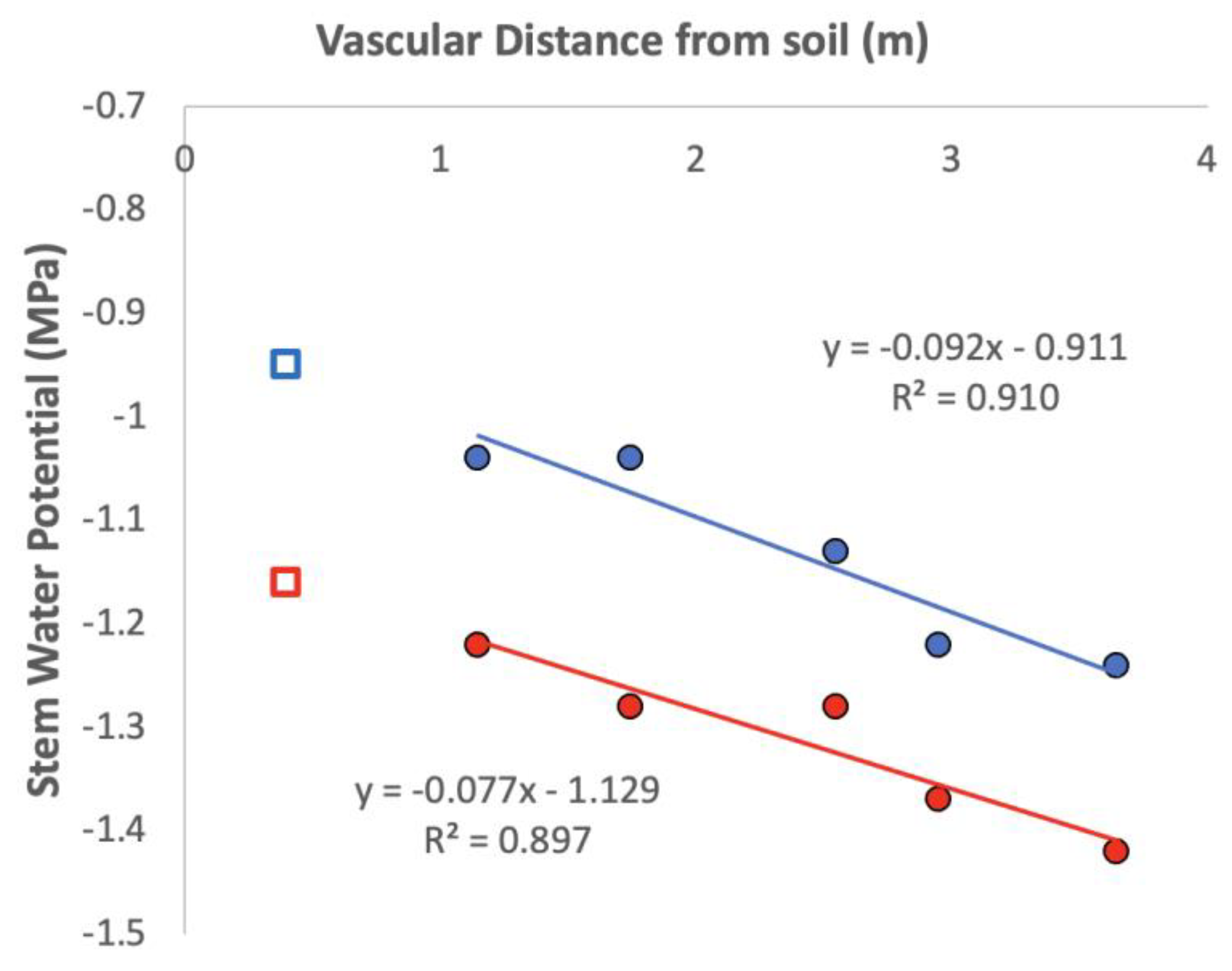 Horticulturae 08 01207 g009 Horticulturae 08 01207 g009