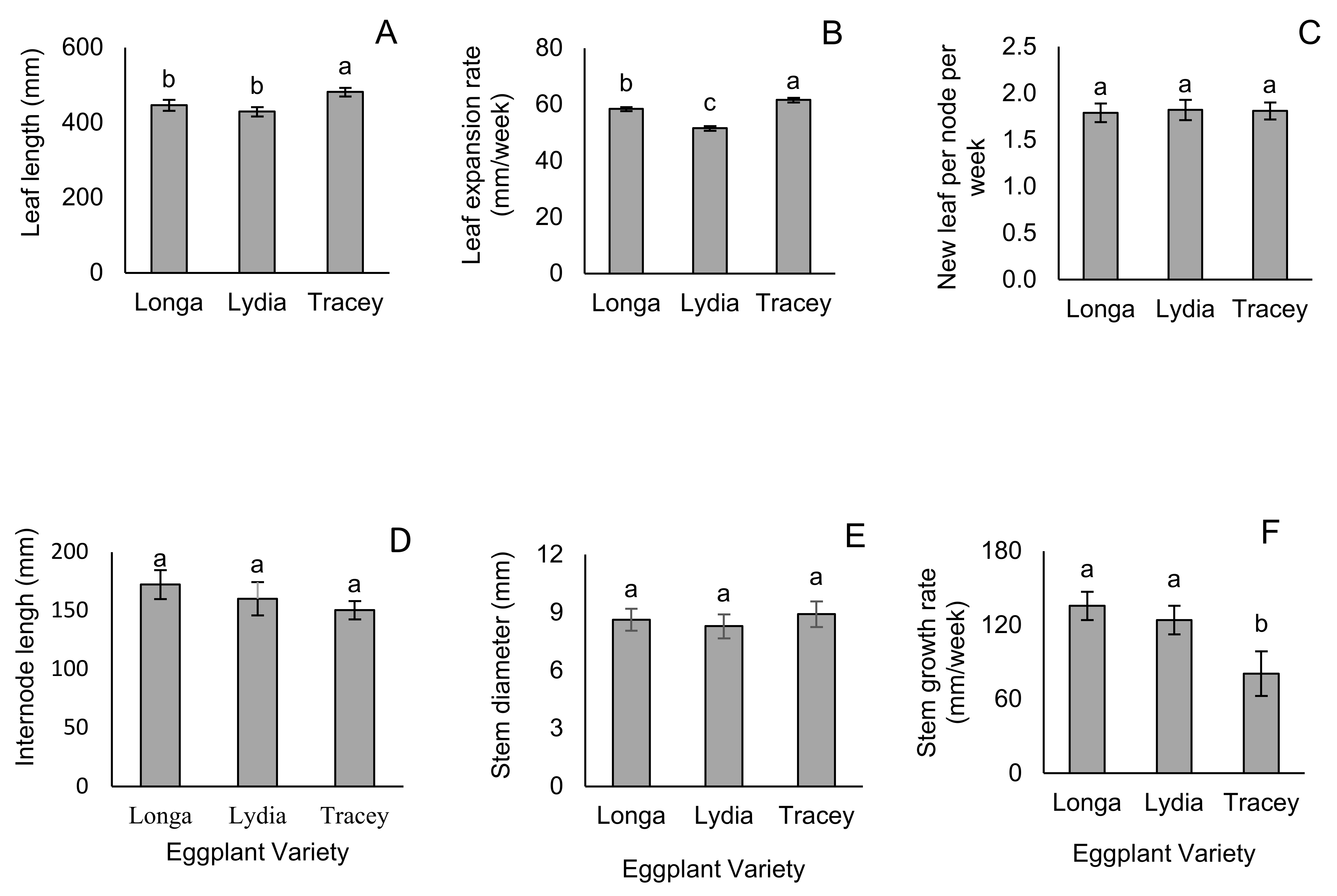 Horticulturae 09 00019 g001