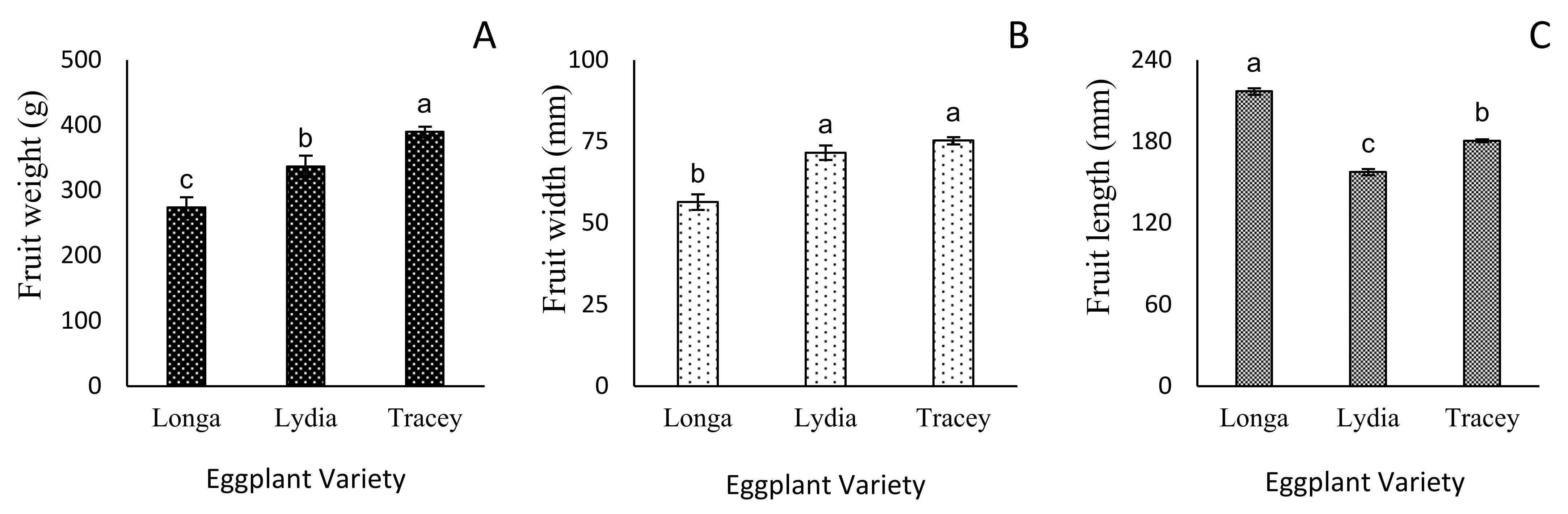 Horticulturae 09 00019 g003