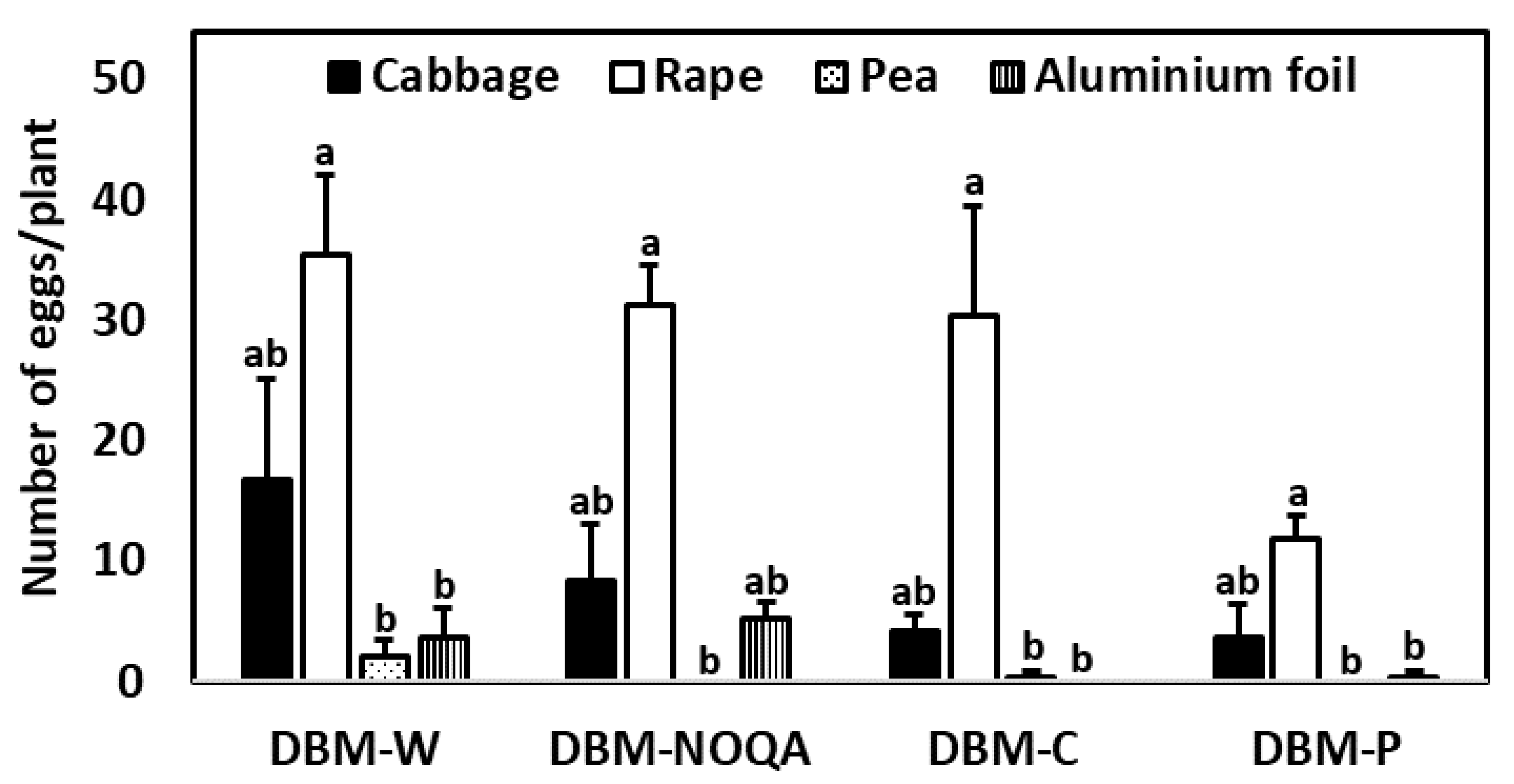 Horticulturae 09 00039 g001 Horticulturae 09 00039 g001
