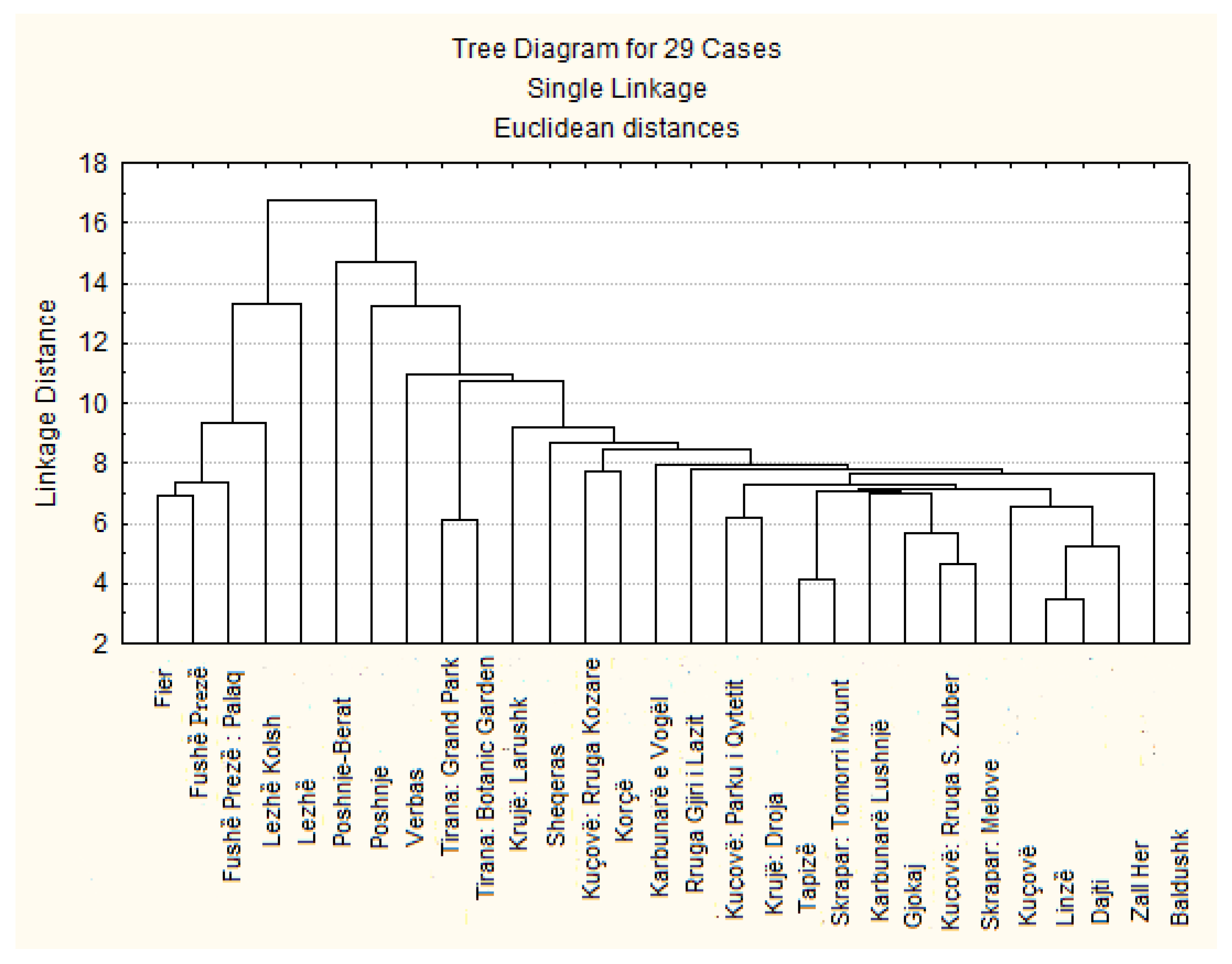Horticulturae 09 00047 g003 Horticulturae 09 00047 g003