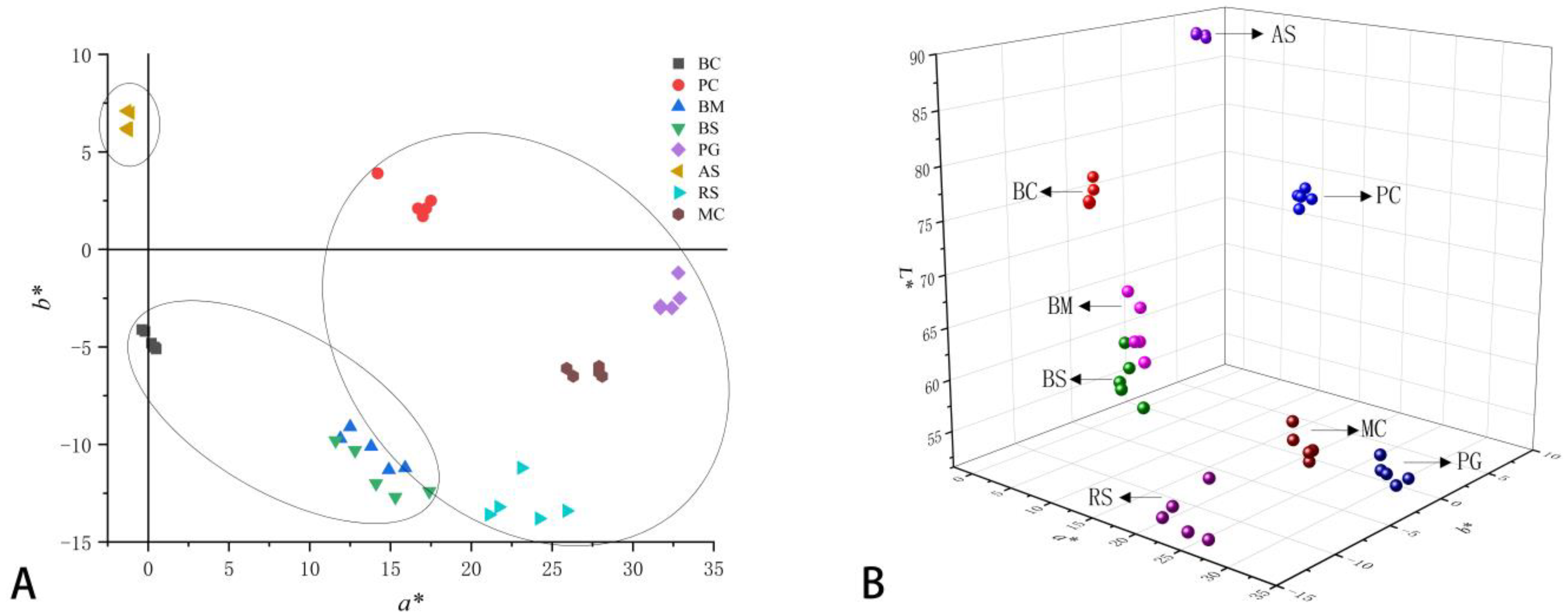 Horticulturae 09 00048 g002 Horticulturae 09 00048 g002