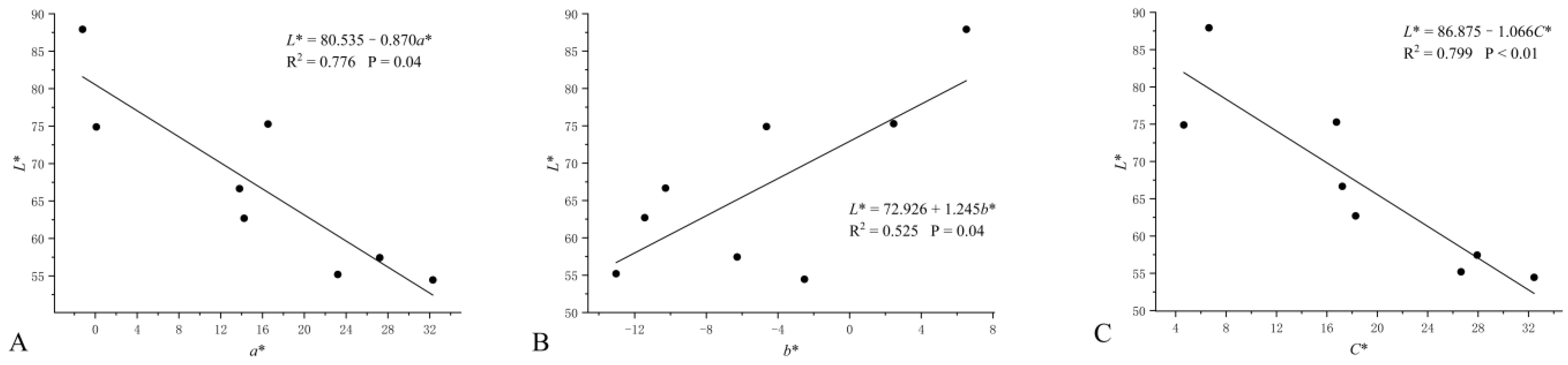 Horticulturae 09 00048 g003 Horticulturae 09 00048 g003