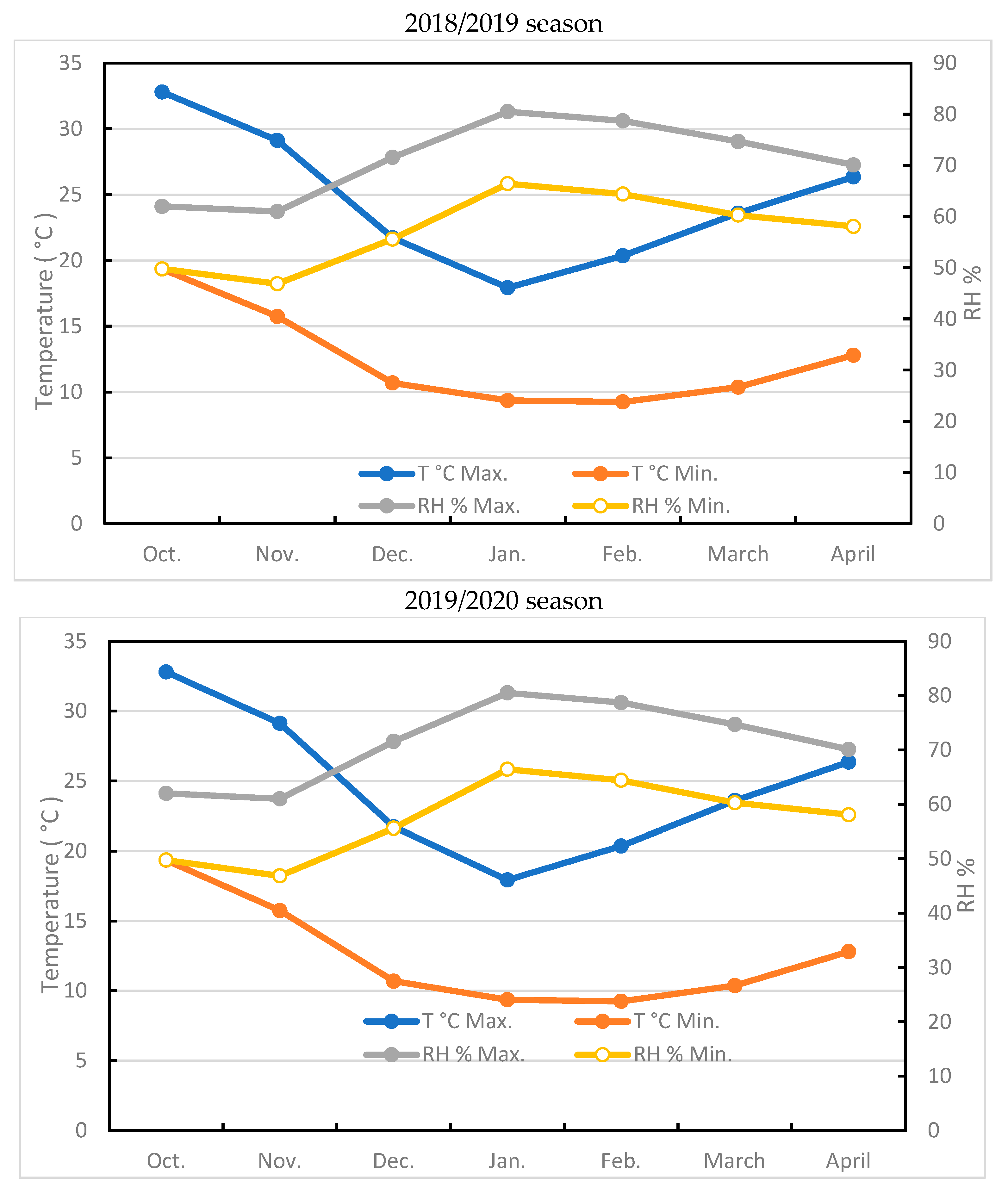 Horticulturae 09 00049 g001