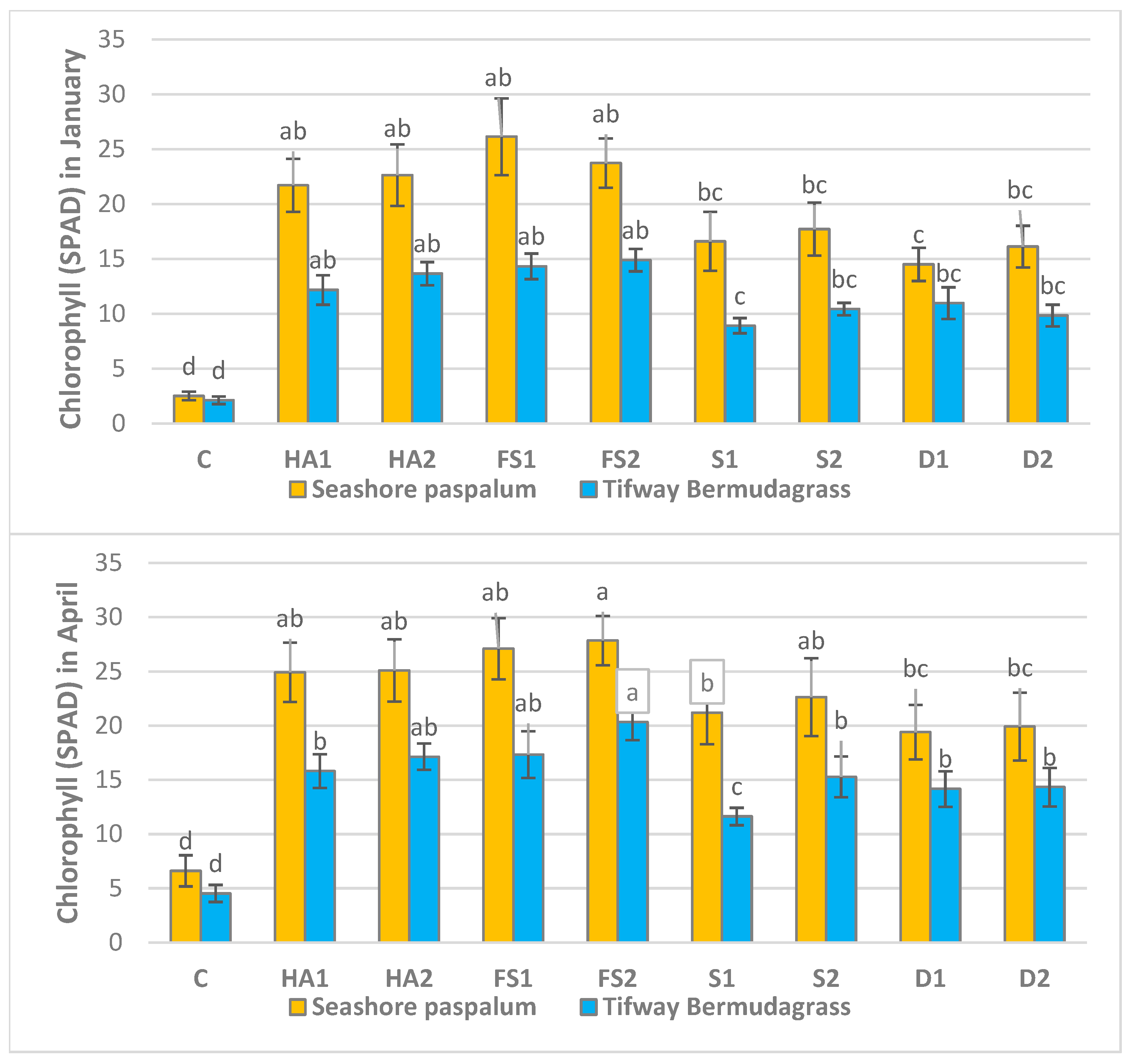 Horticulturae 09 00049 g004