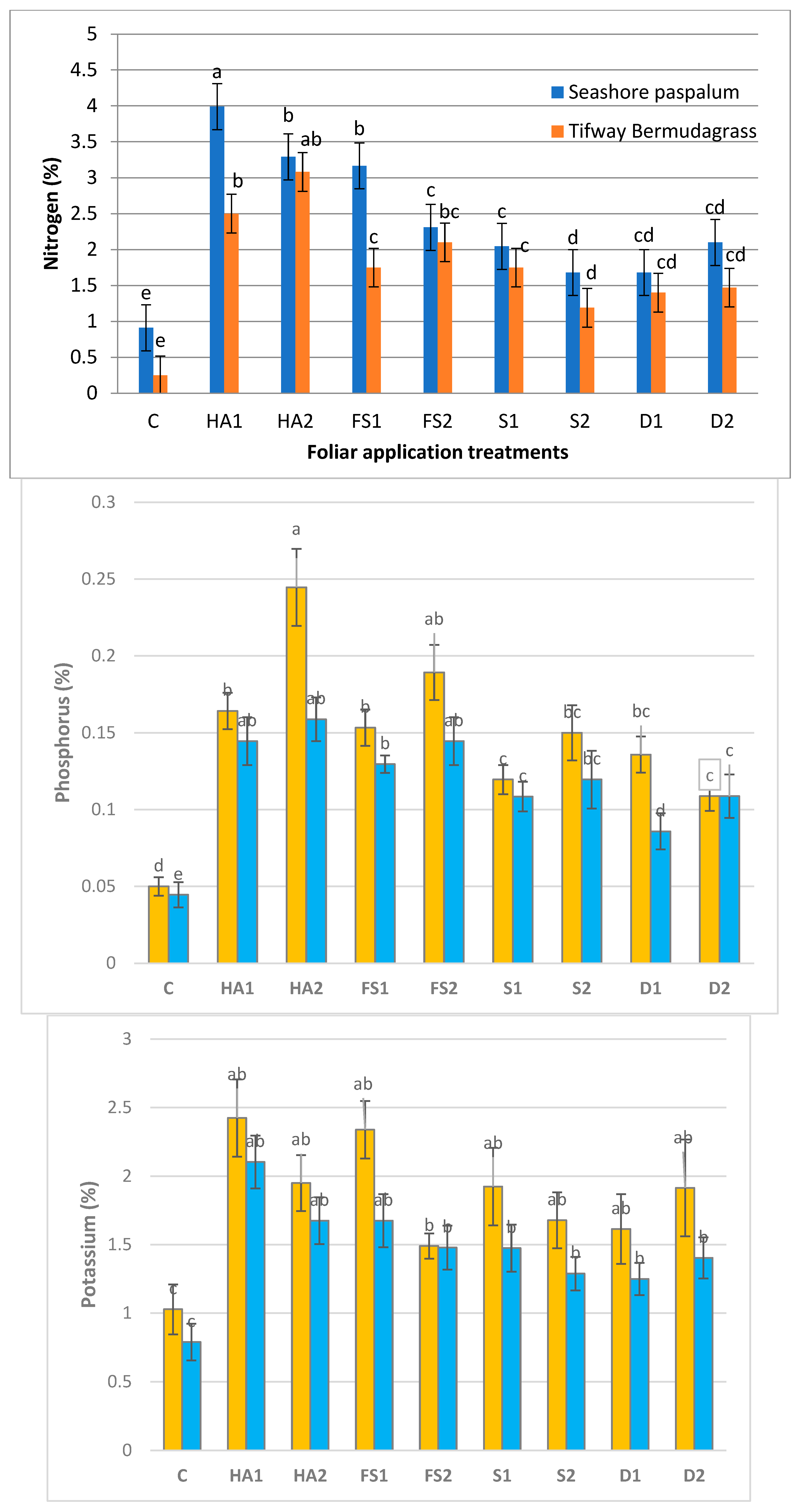 Horticulturae 09 00049 g005a