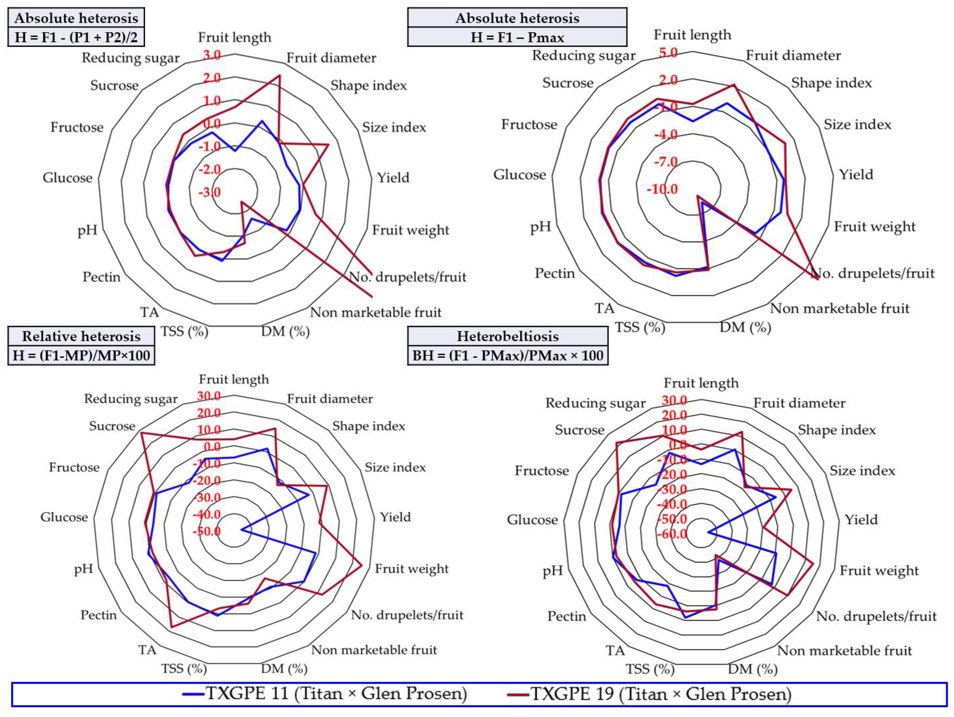 Horticulturae 09 00050 g011