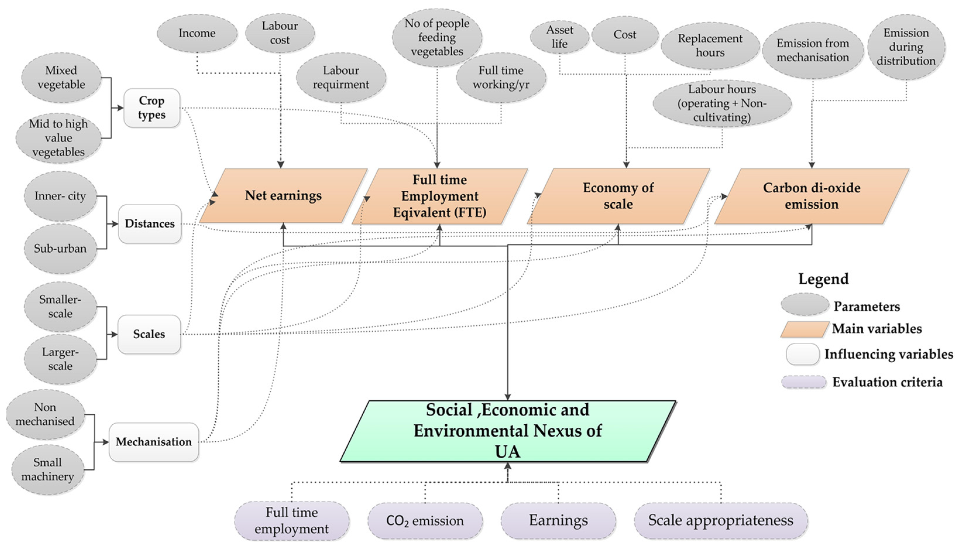 Horticulturae 09 00067 g003 Horticulturae 09 00067 g003
