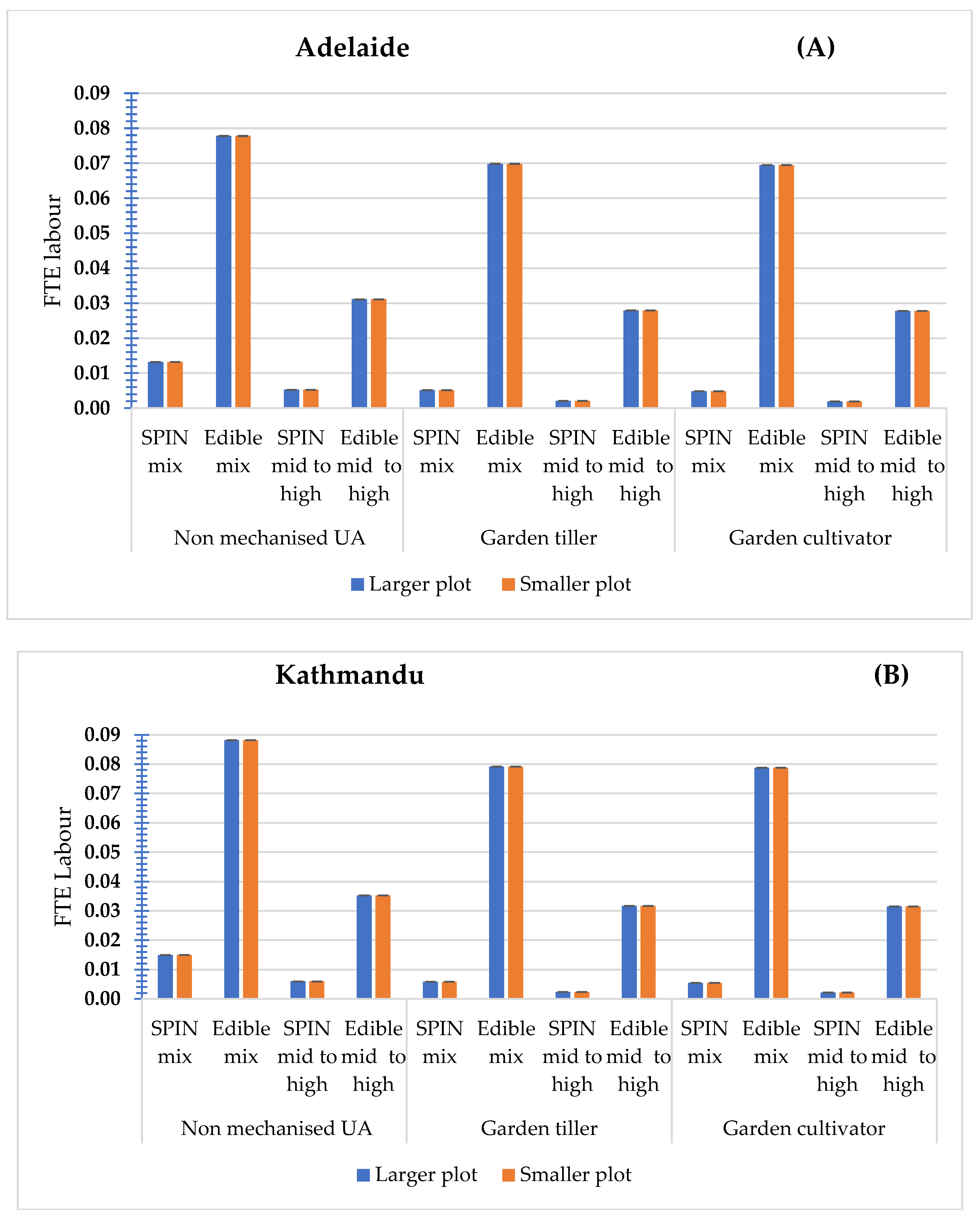Horticulturae 09 00067 g004 Horticulturae 09 00067 g004
