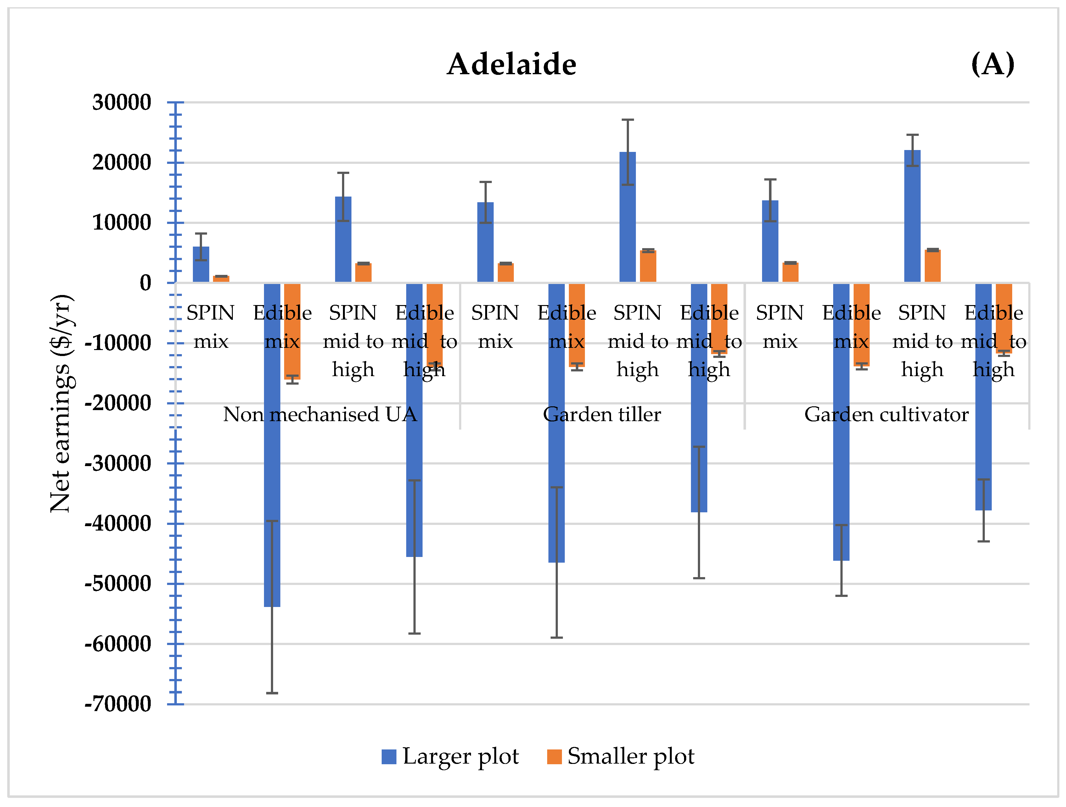 Horticulturae 09 00067 g005a Horticulturae 09 00067 g005a