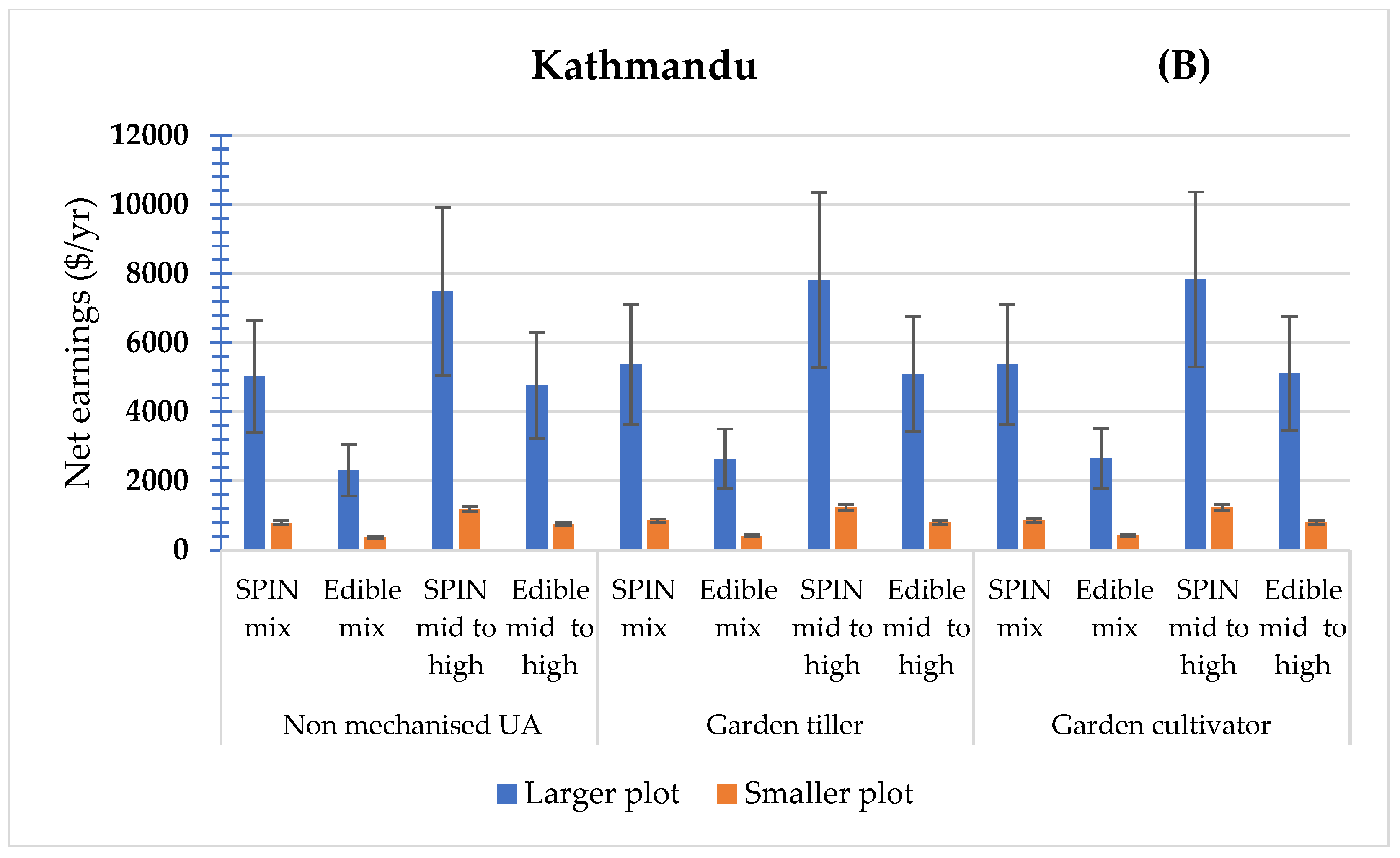 Horticulturae 09 00067 g005b Horticulturae 09 00067 g005b