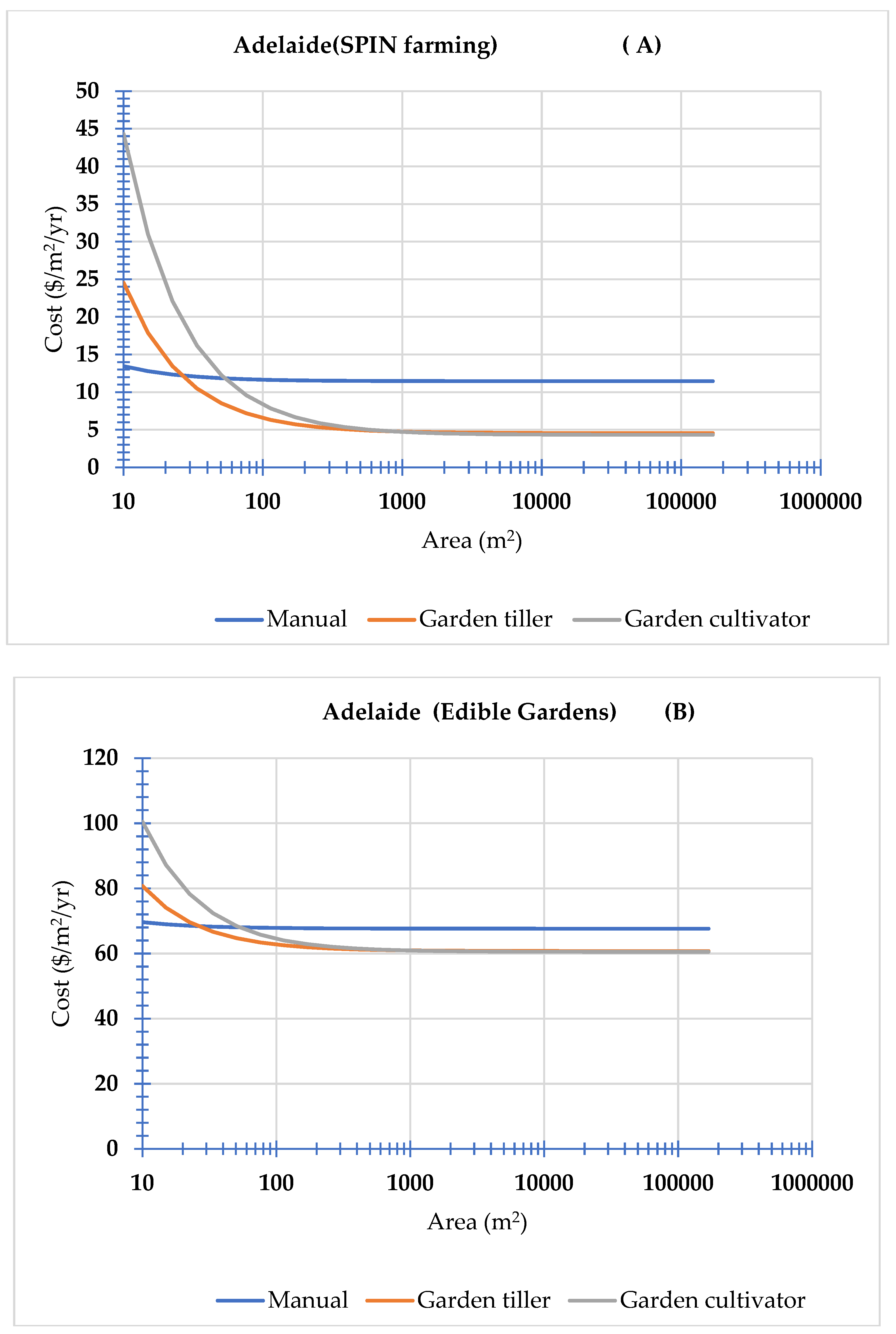 Horticulturae 09 00067 g006 Horticulturae 09 00067 g006