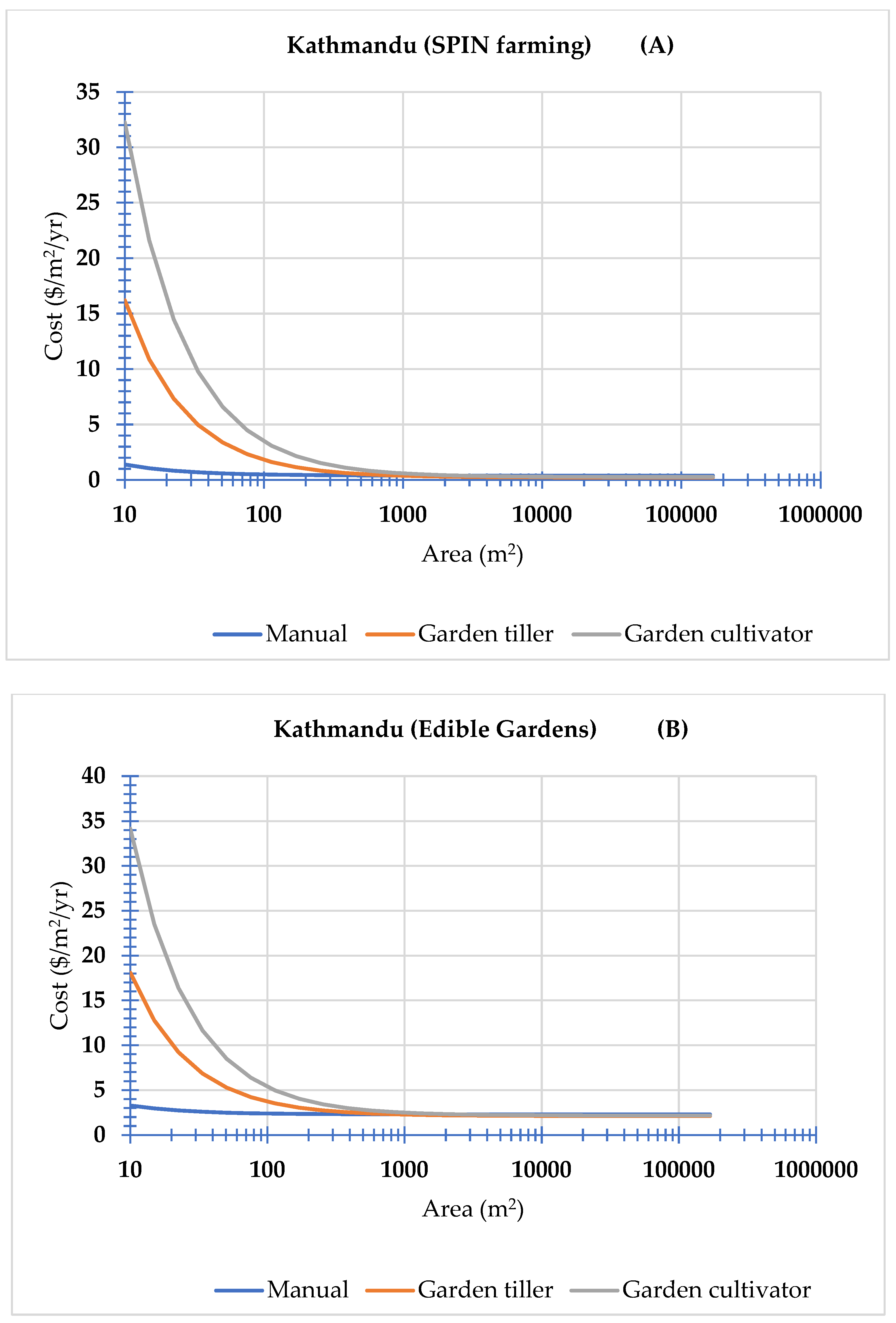 Horticulturae 09 00067 g007 Horticulturae 09 00067 g007