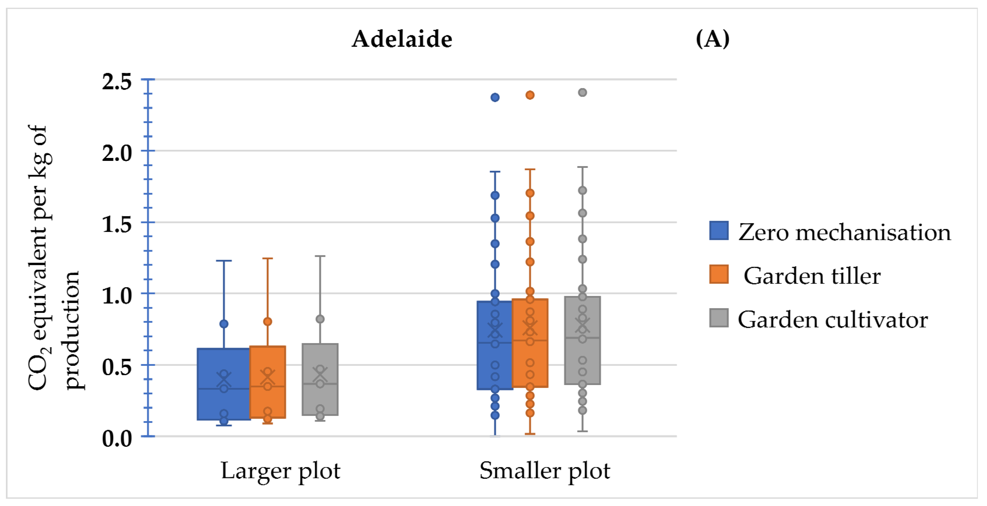 Horticulturae 09 00067 g008a Horticulturae 09 00067 g008a