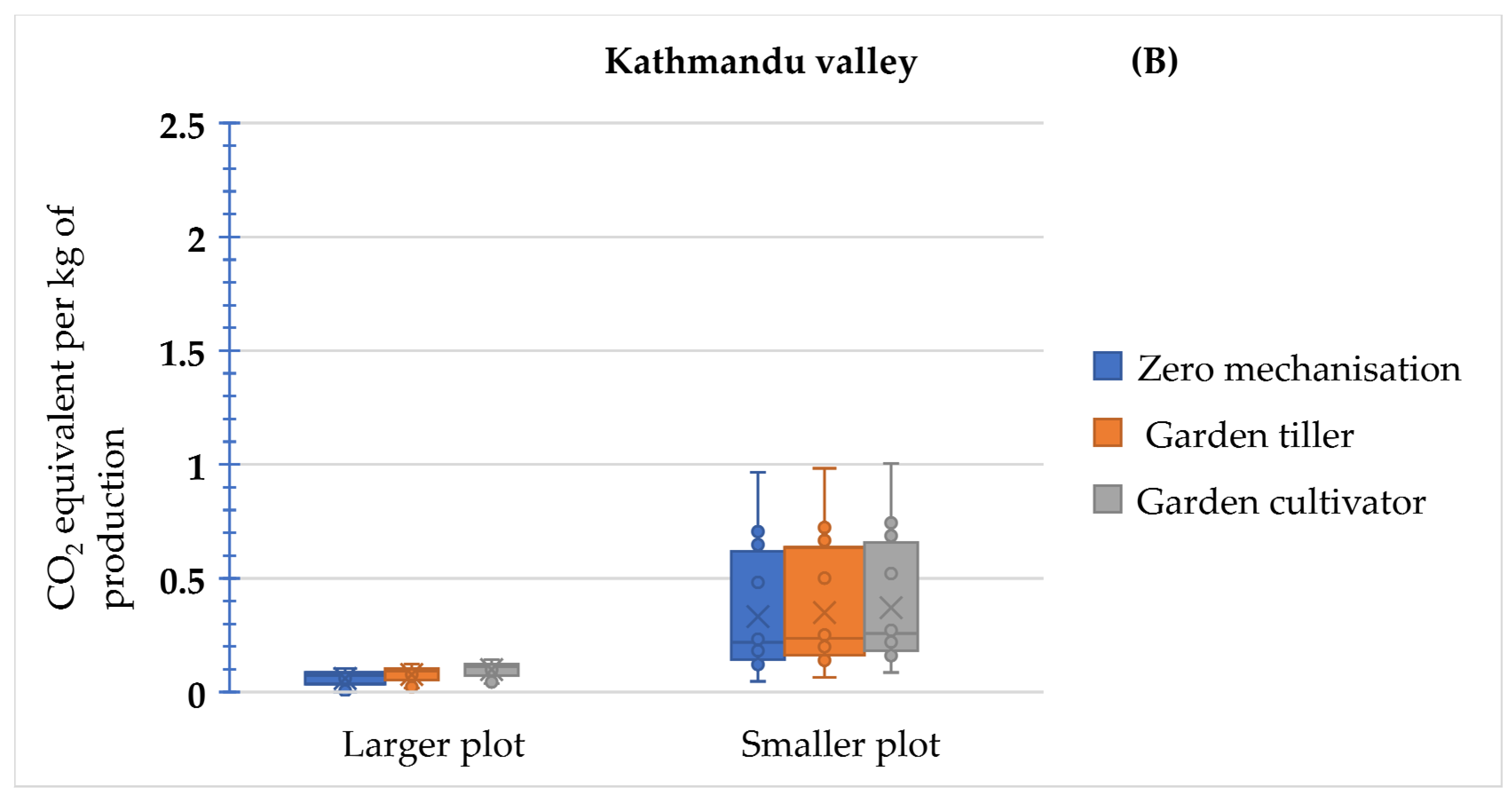 Horticulturae 09 00067 g008b Horticulturae 09 00067 g008b