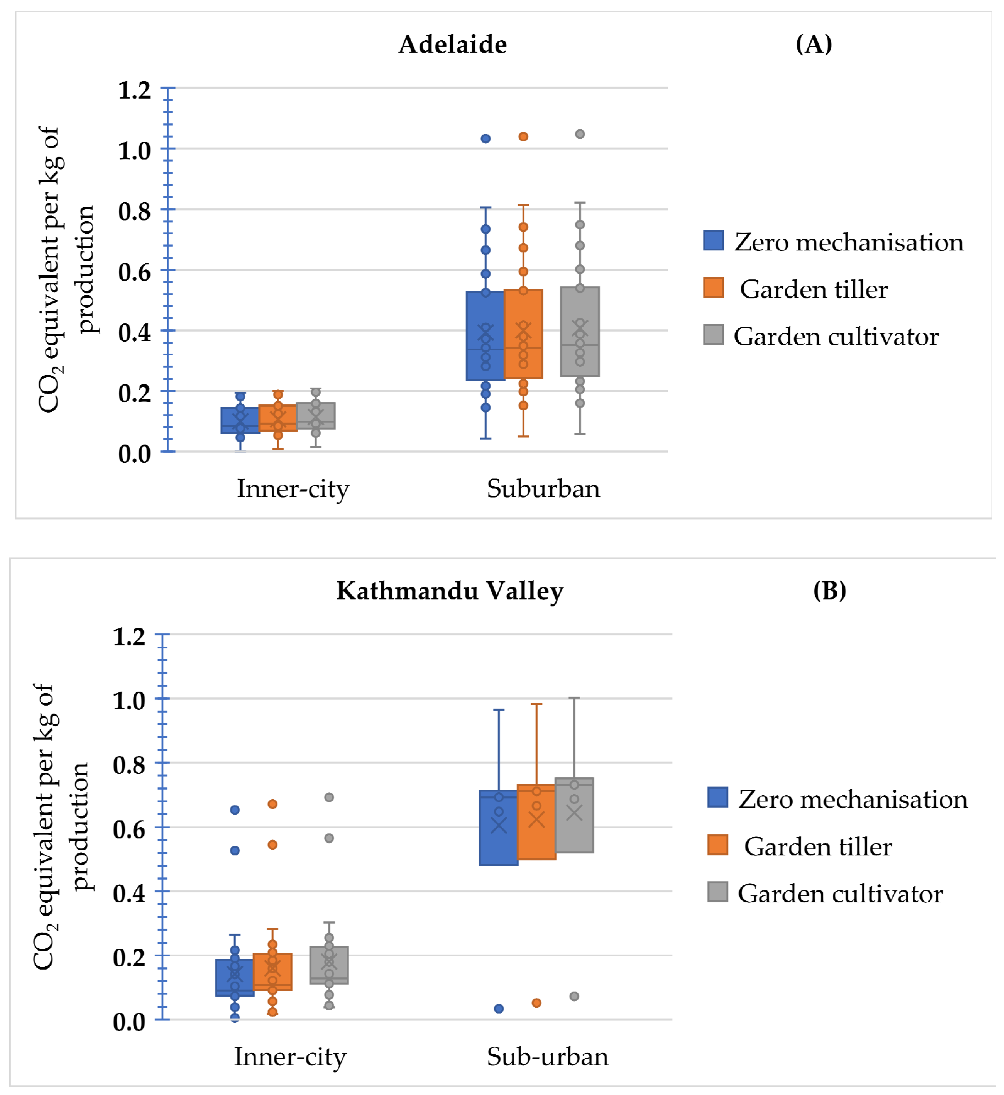 Horticulturae 09 00067 g009 Horticulturae 09 00067 g009
