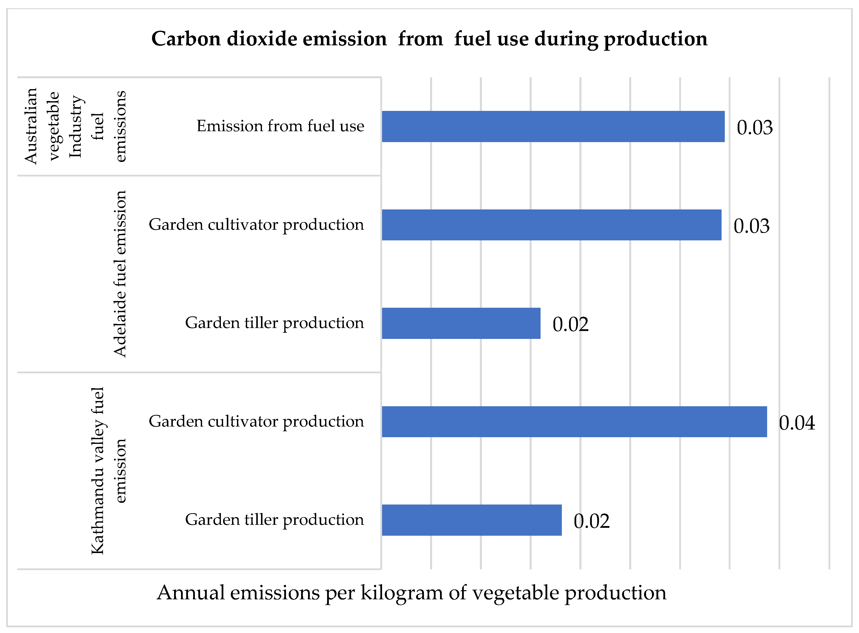 Horticulturae 09 00067 g010 Horticulturae 09 00067 g010