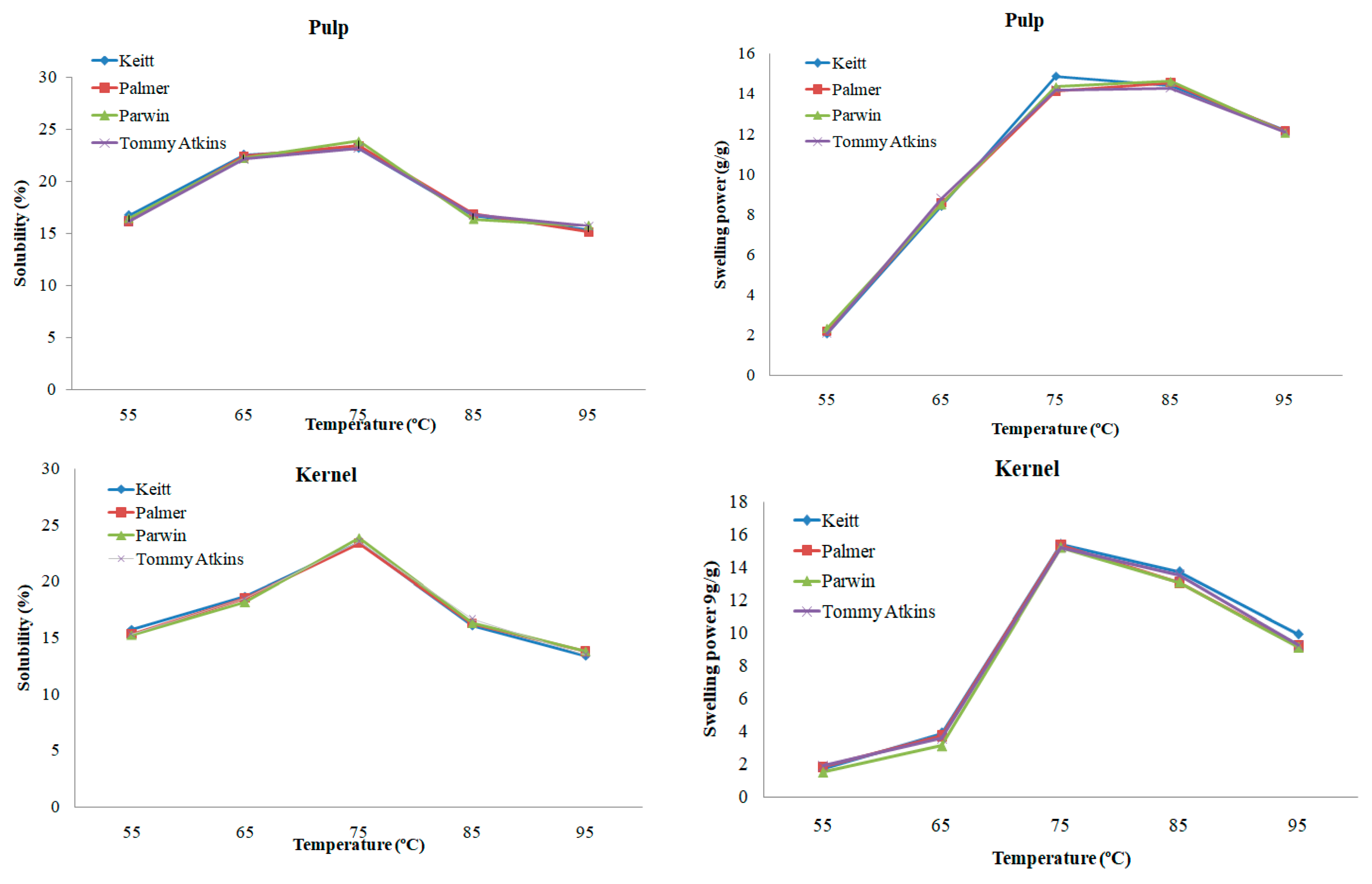 Horticulturae 09 00069 g003