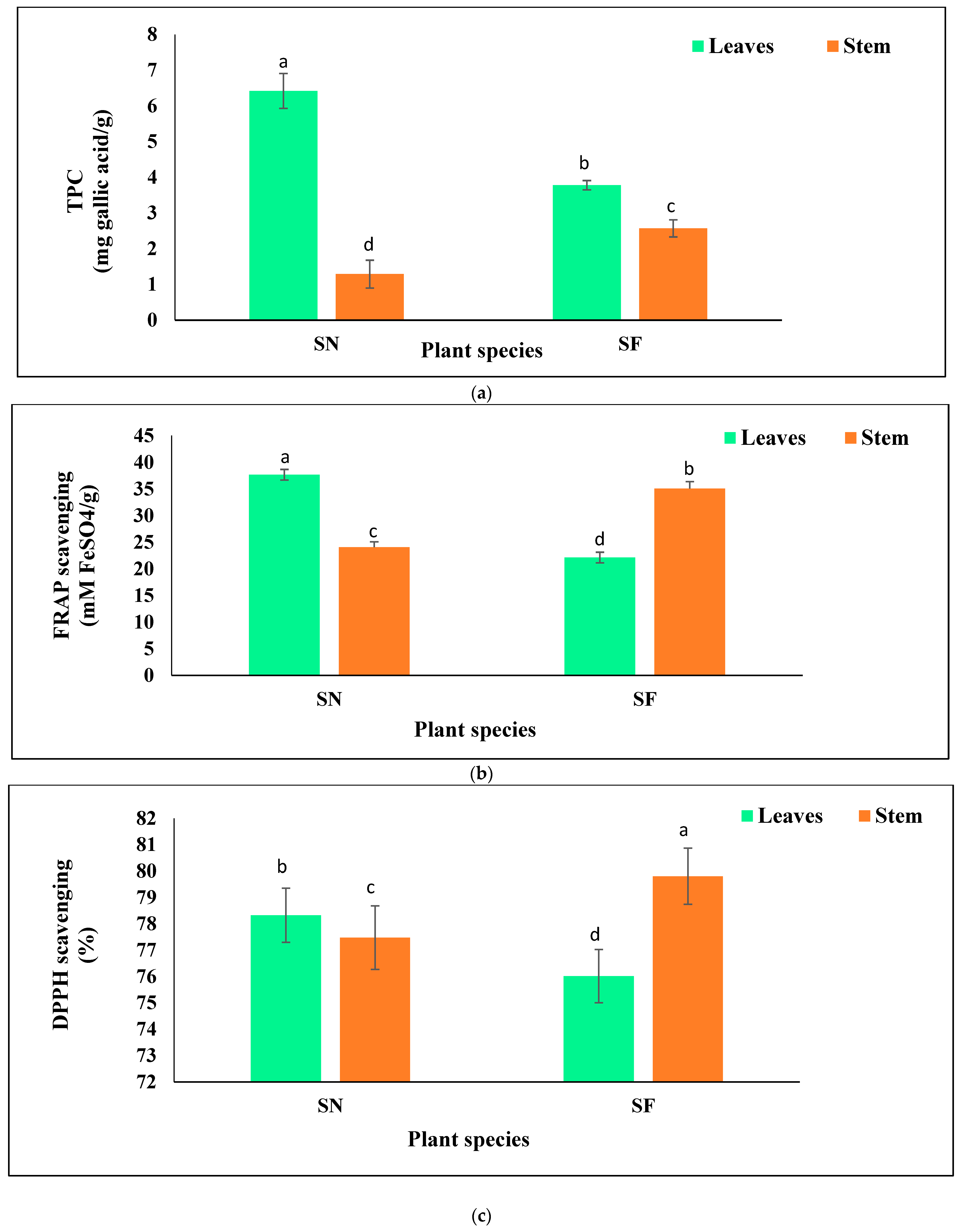 Horticulturae 09 00074 g003 Horticulturae 09 00074 g003