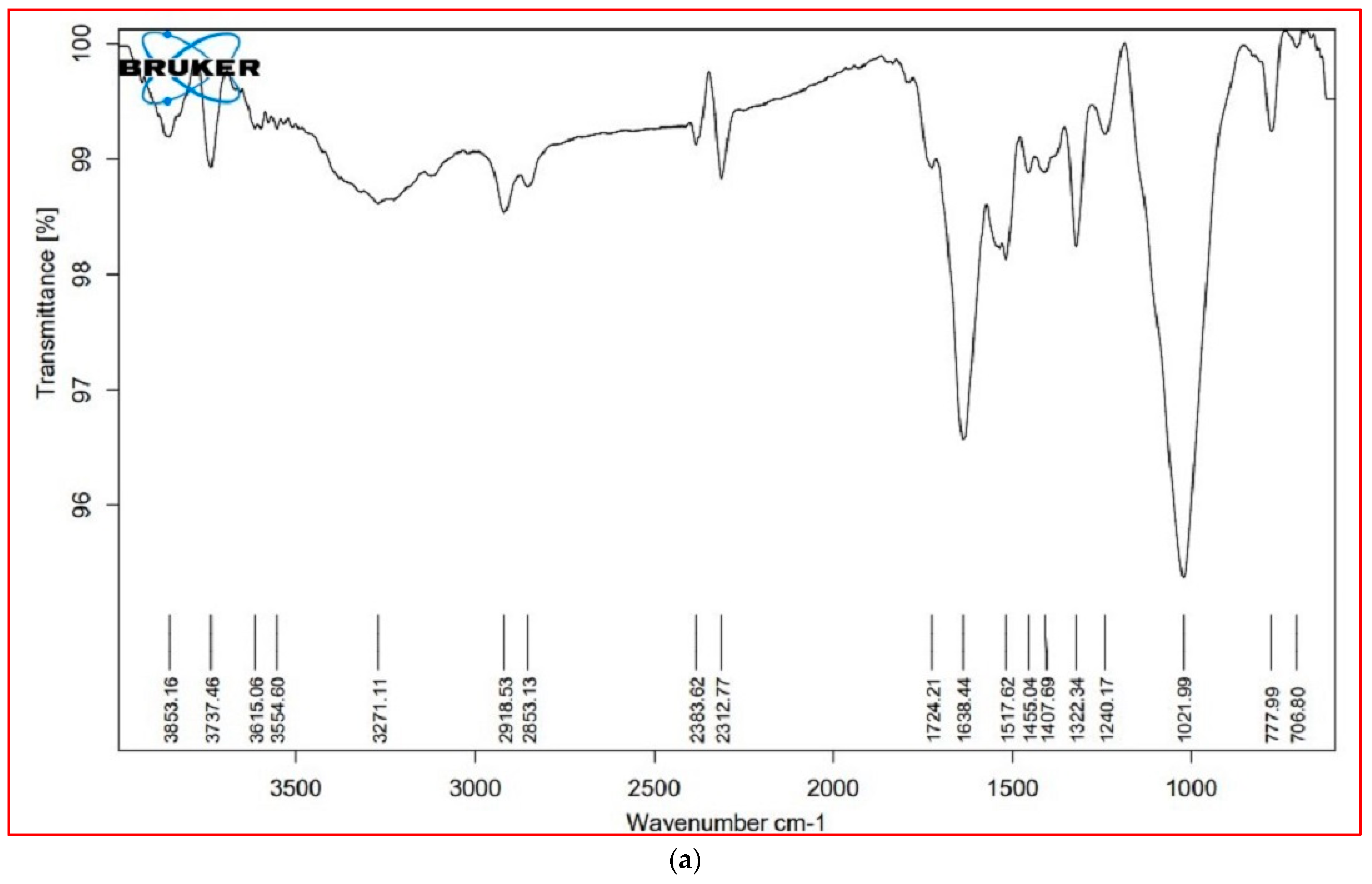 Horticulturae 09 00074 g005a Horticulturae 09 00074 g005a