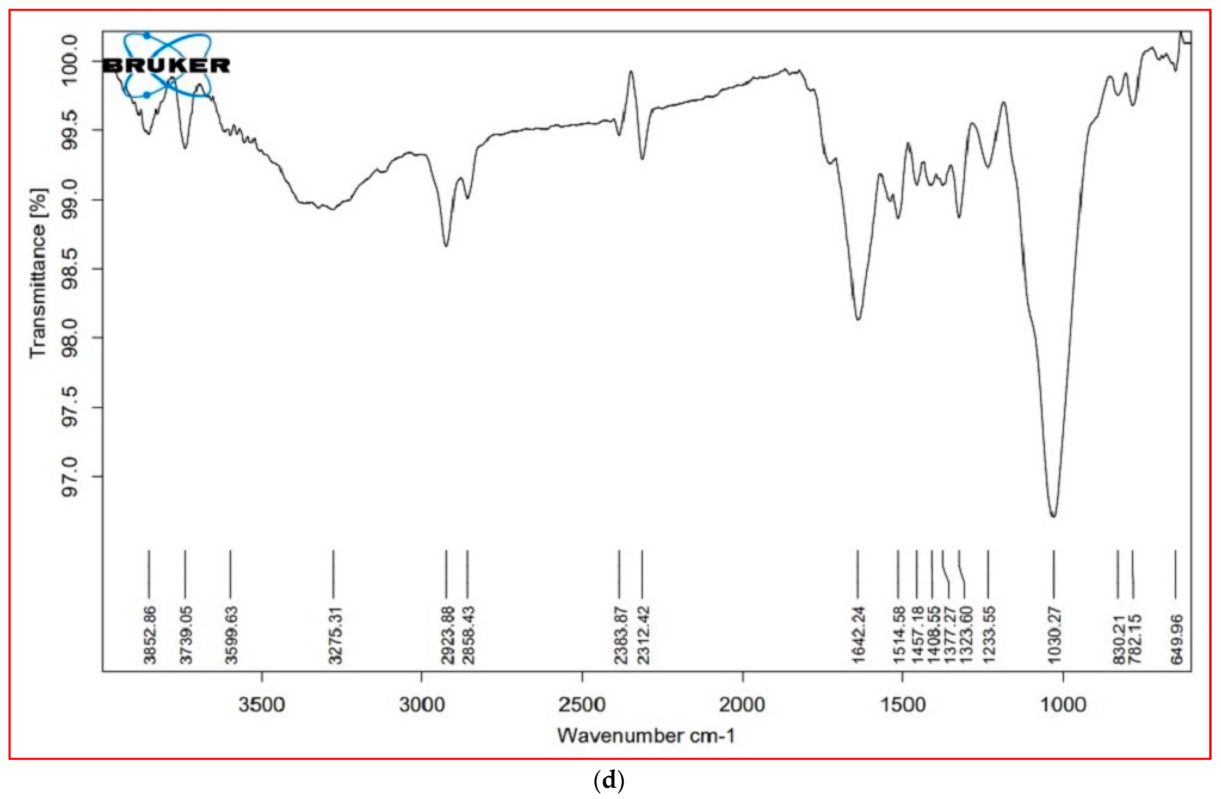 Horticulturae 09 00074 g005c Horticulturae 09 00074 g005c
