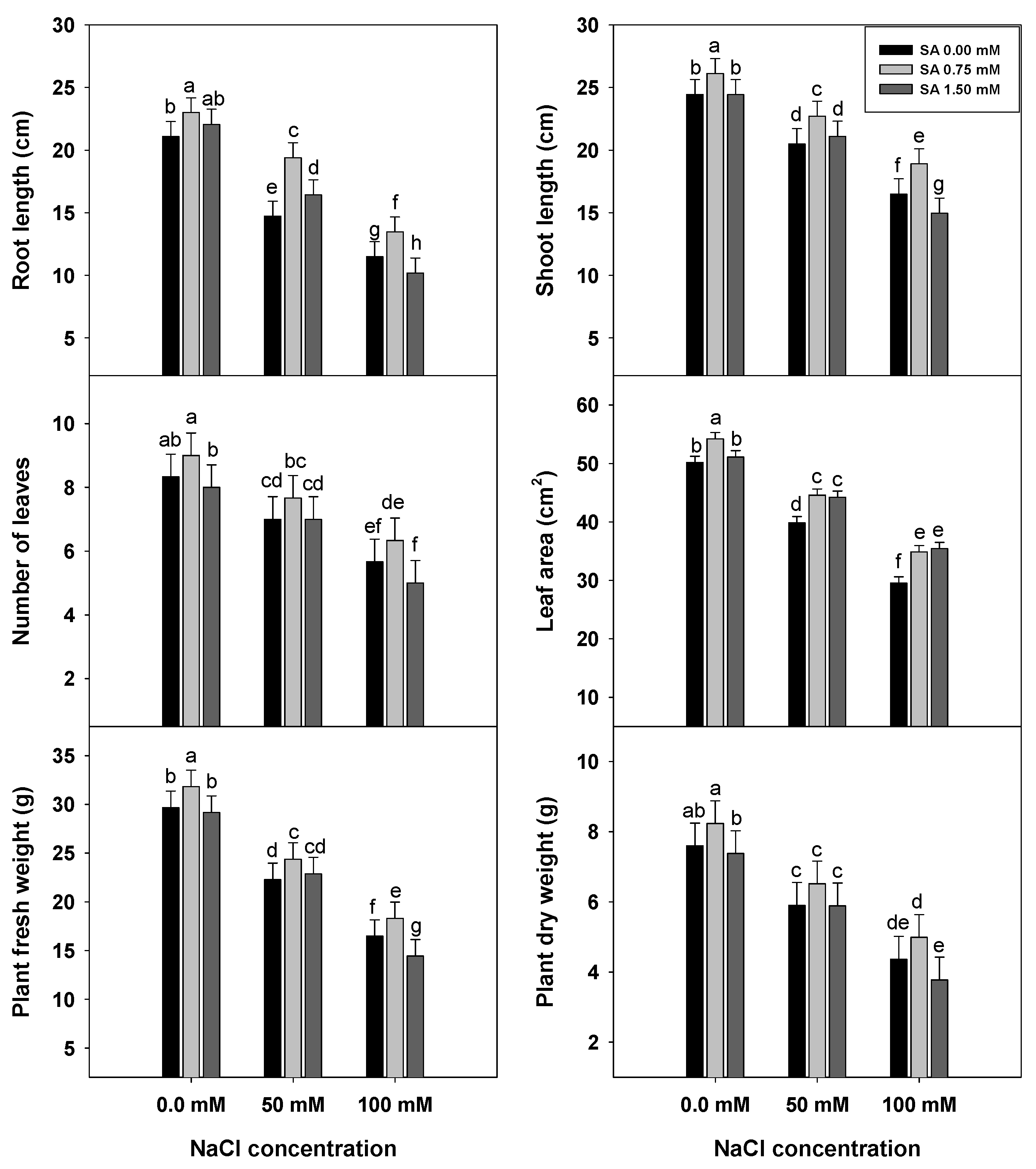 Horticulturae 09 00075 g001