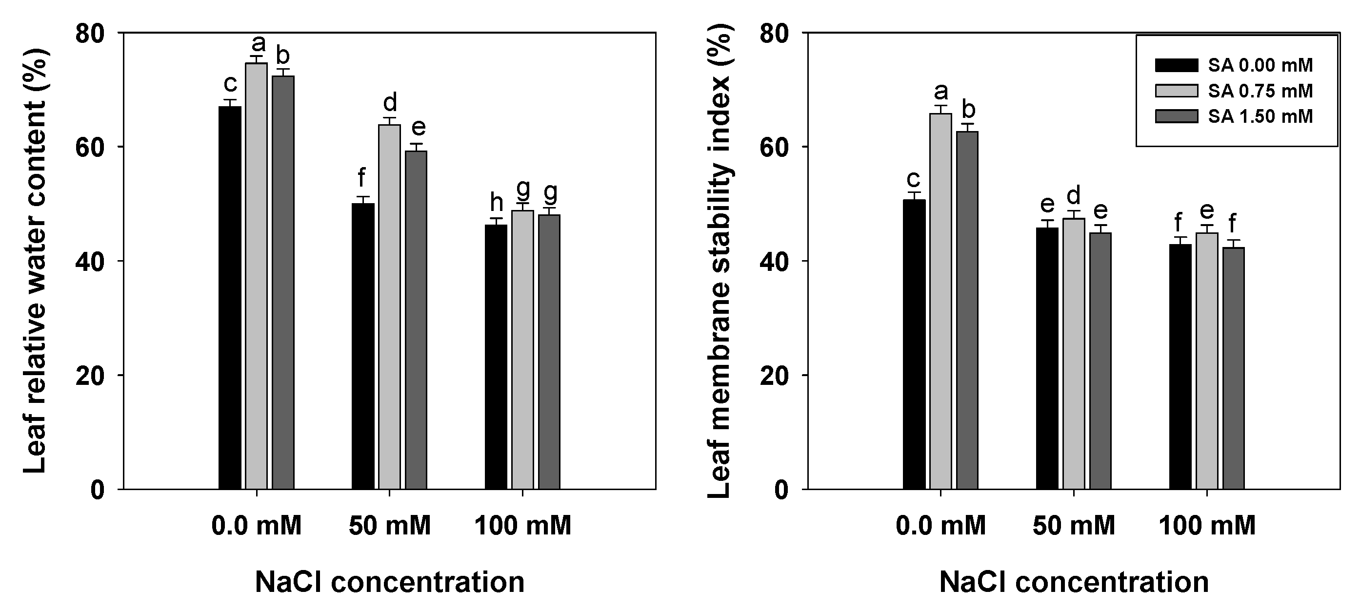 Horticulturae 09 00075 g002