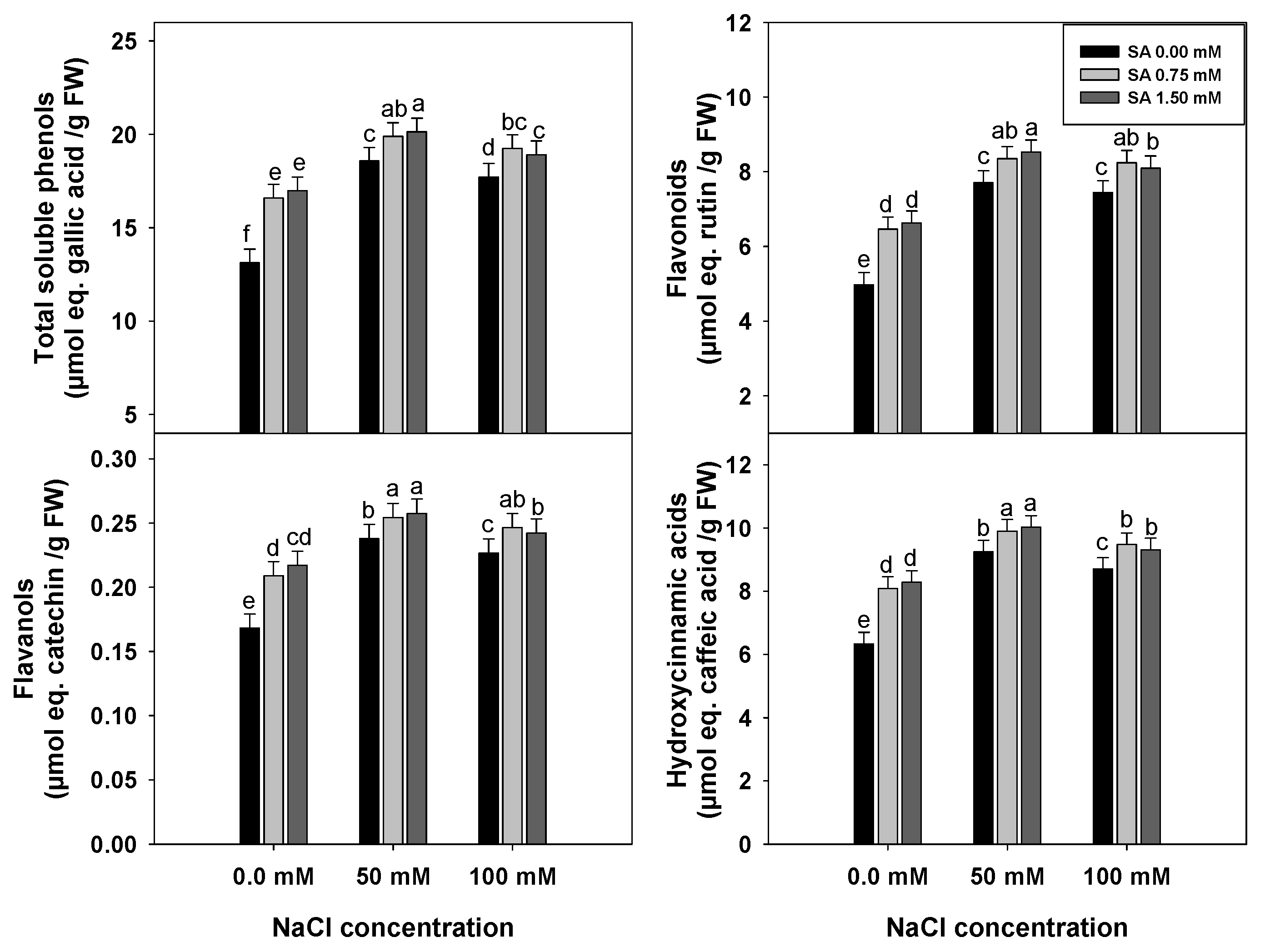 Horticulturae 09 00075 g003