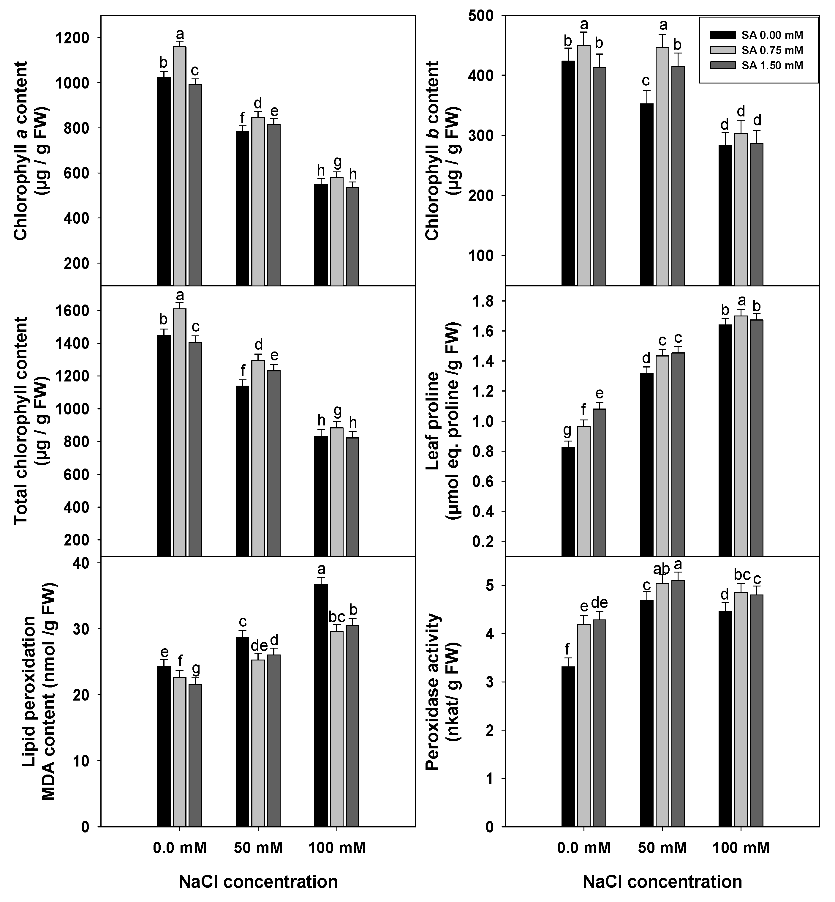 Horticulturae 09 00075 g005
