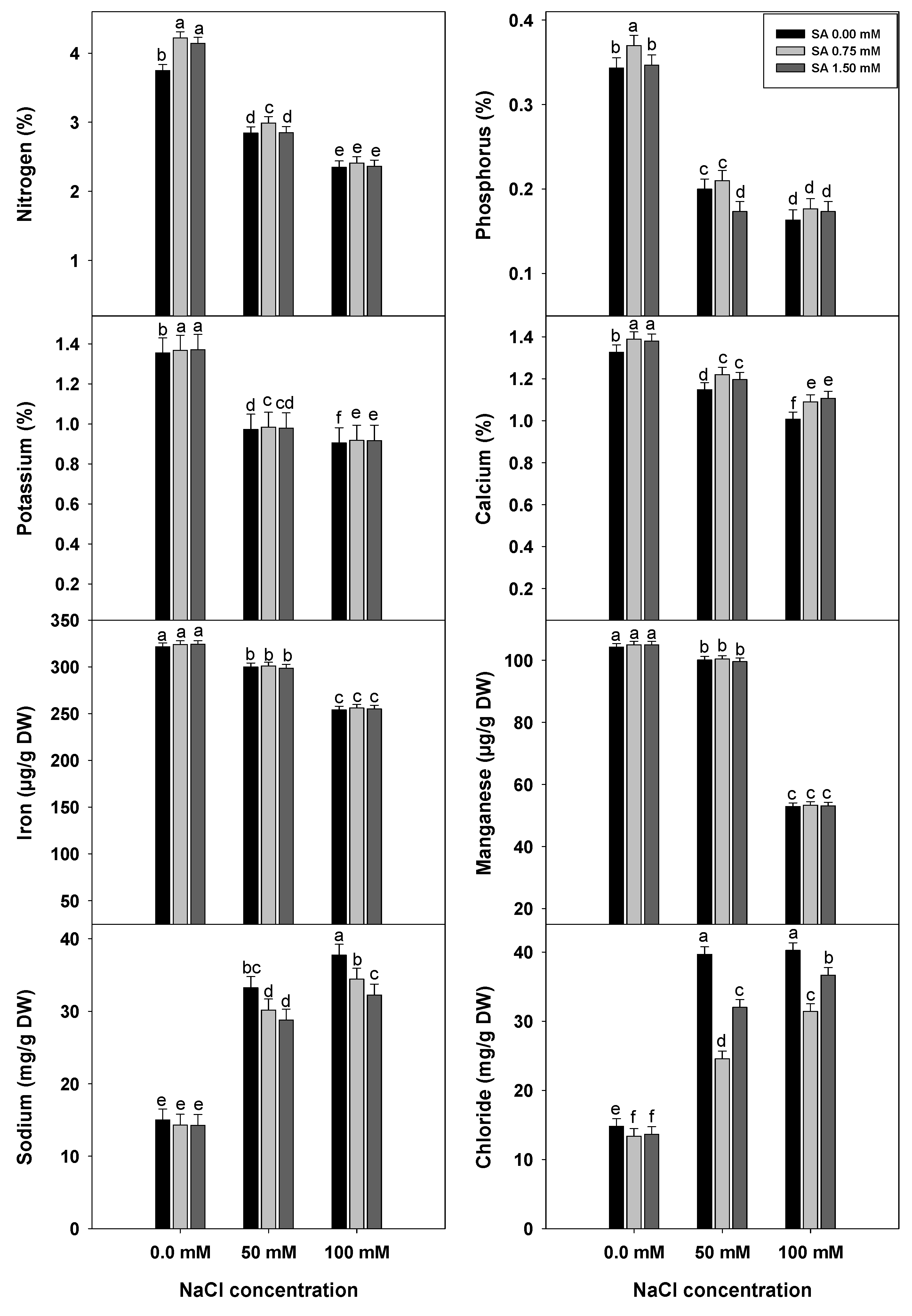 Horticulturae 09 00075 g006
