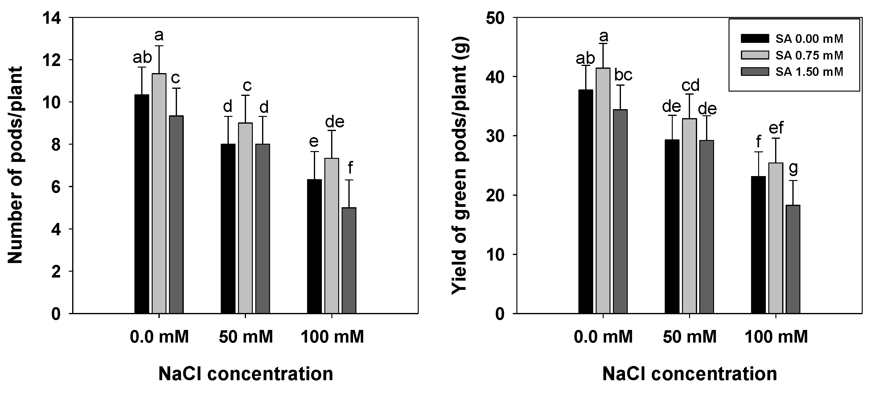 Horticulturae 09 00075 g008