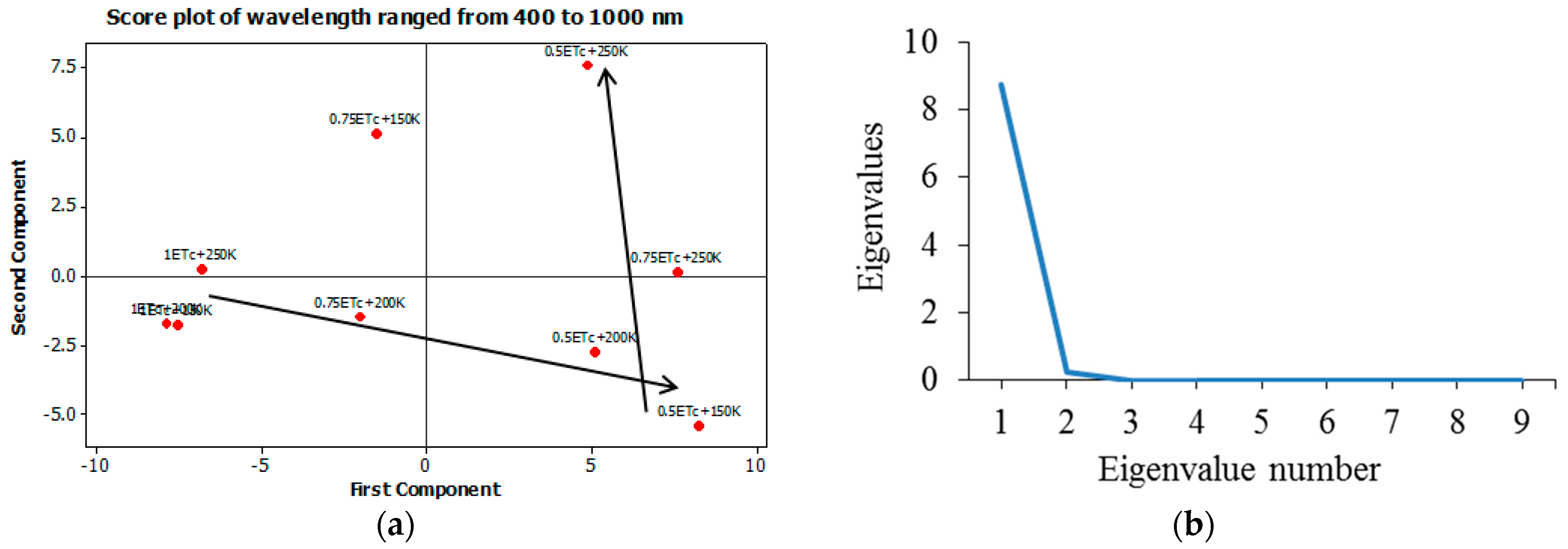 Horticulturae 09 00079 g004 Horticulturae 09 00079 g004