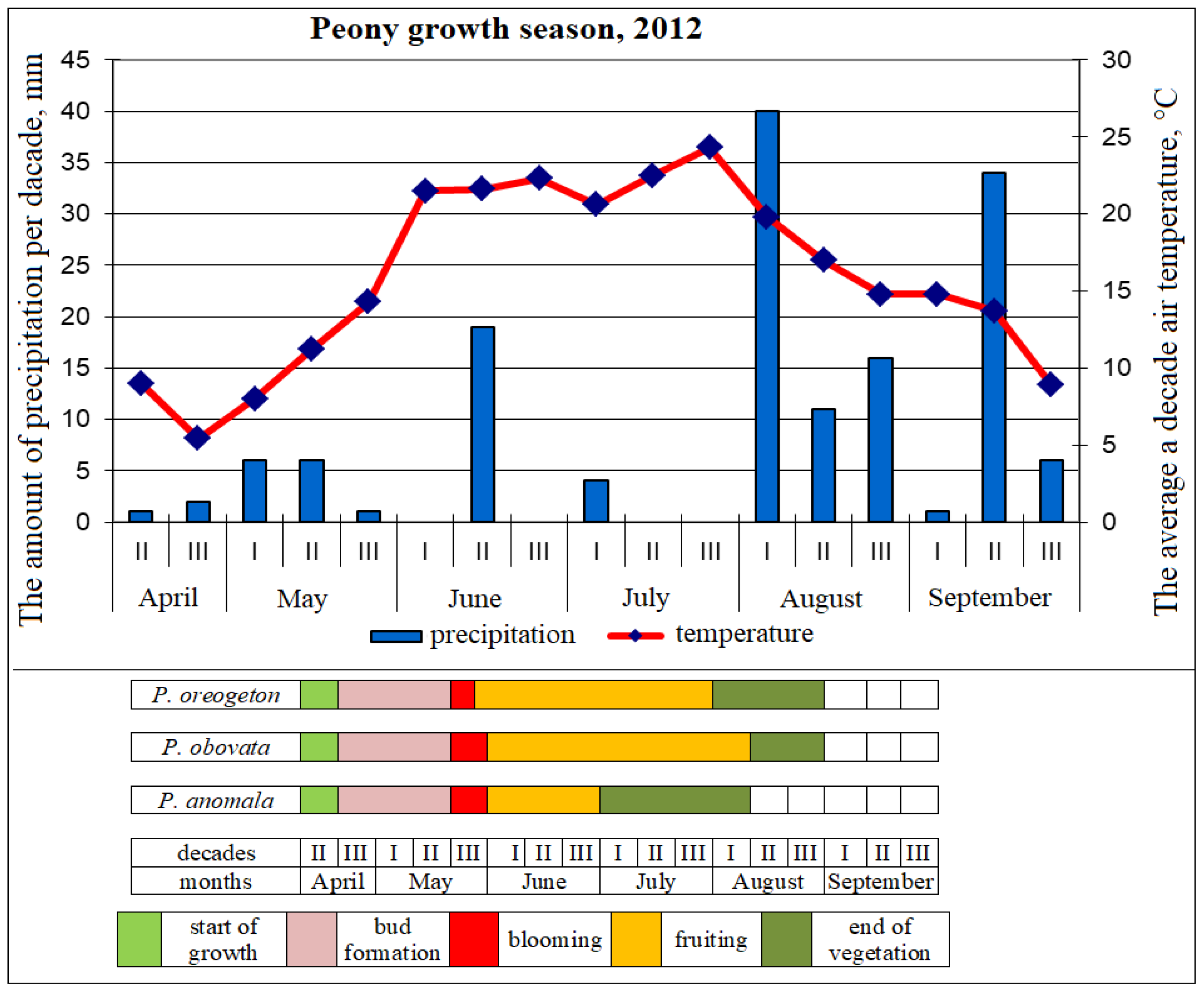 Horticulturae 09 00102 g002 Horticulturae 09 00102 g002