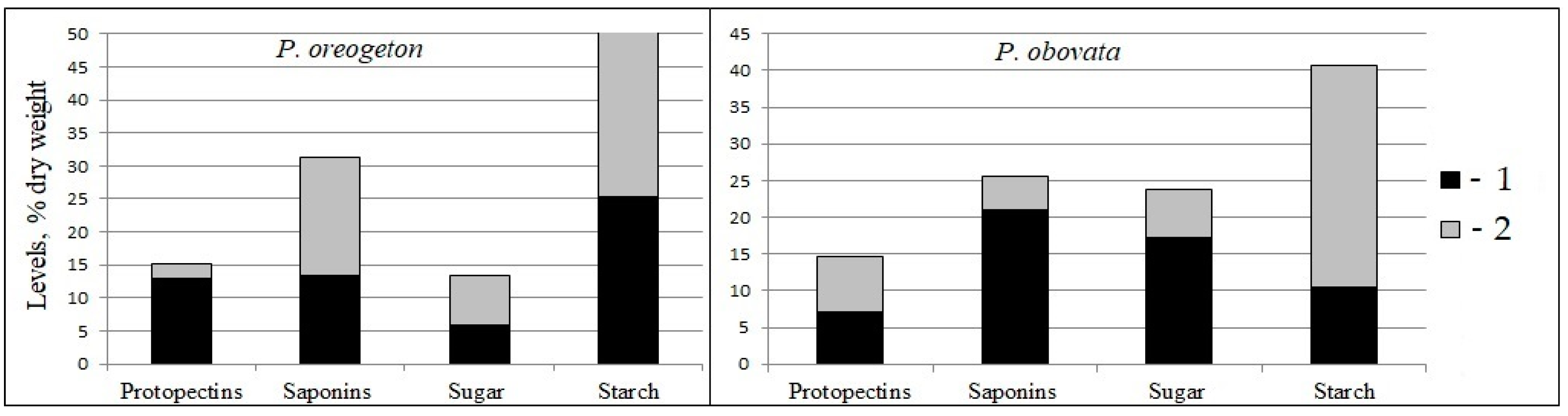 Horticulturae 09 00102 g006 Horticulturae 09 00102 g006