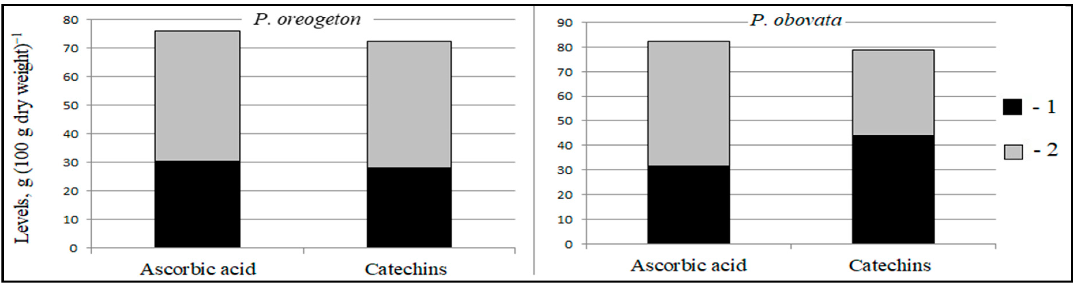 Horticulturae 09 00102 g007 Horticulturae 09 00102 g007