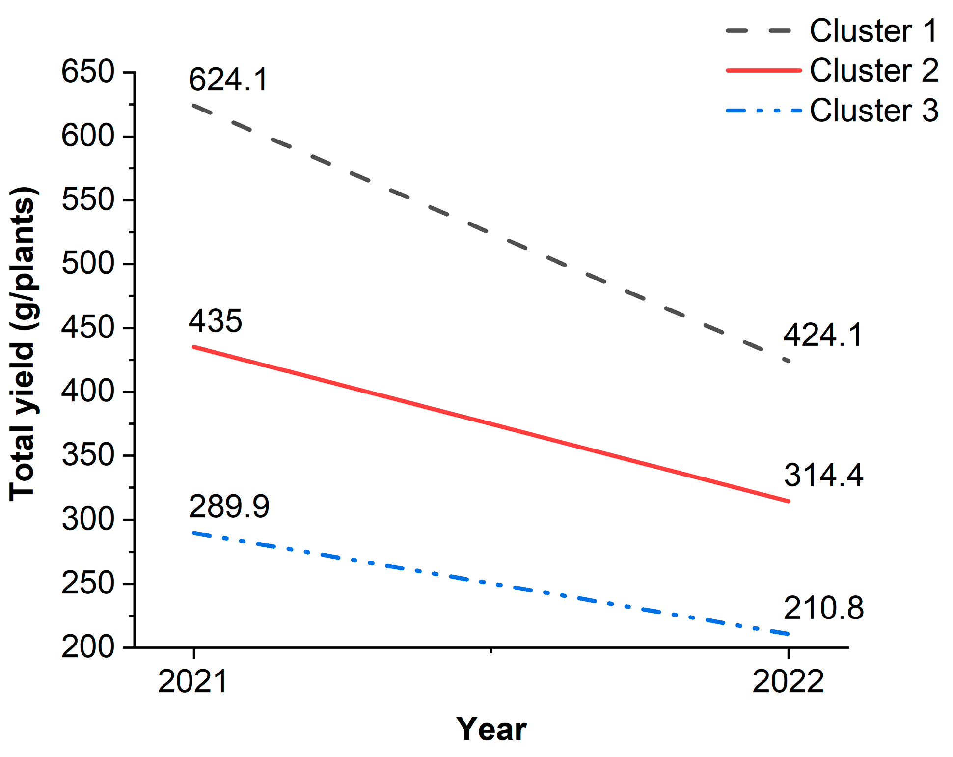 Horticulturae 09 00104 g002 Horticulturae 09 00104 g002