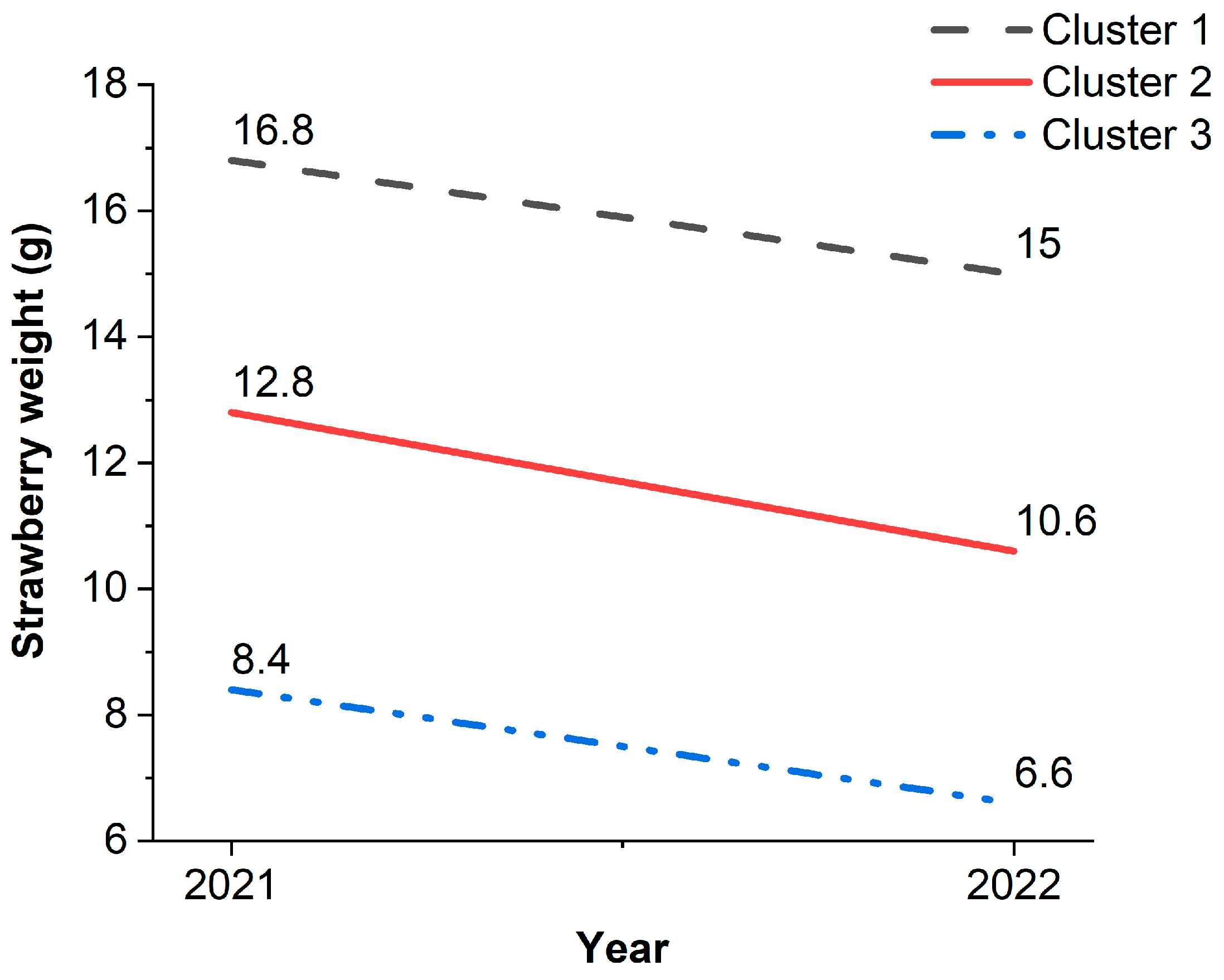 Horticulturae 09 00104 g003 Horticulturae 09 00104 g003