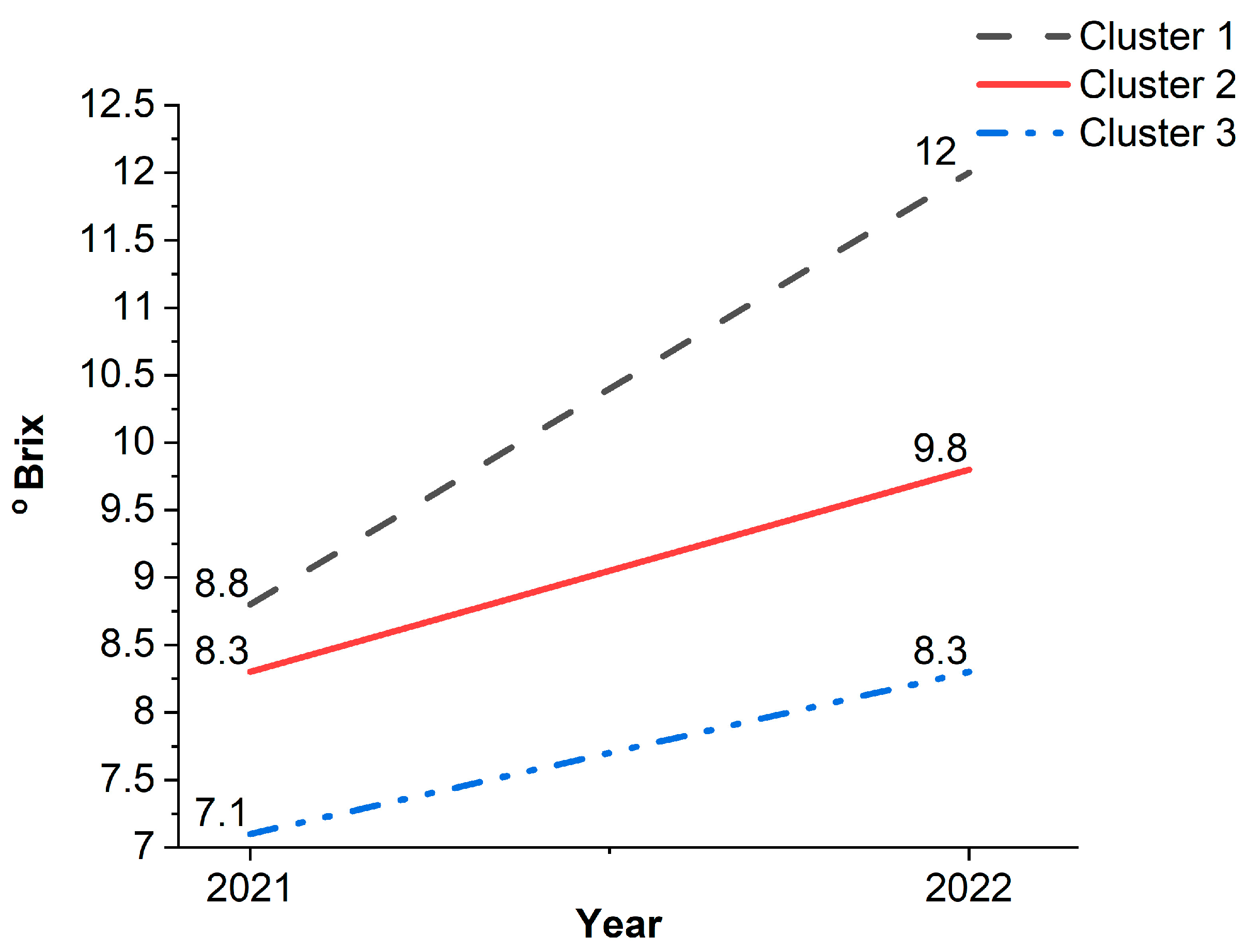 Horticulturae 09 00104 g004 Horticulturae 09 00104 g004