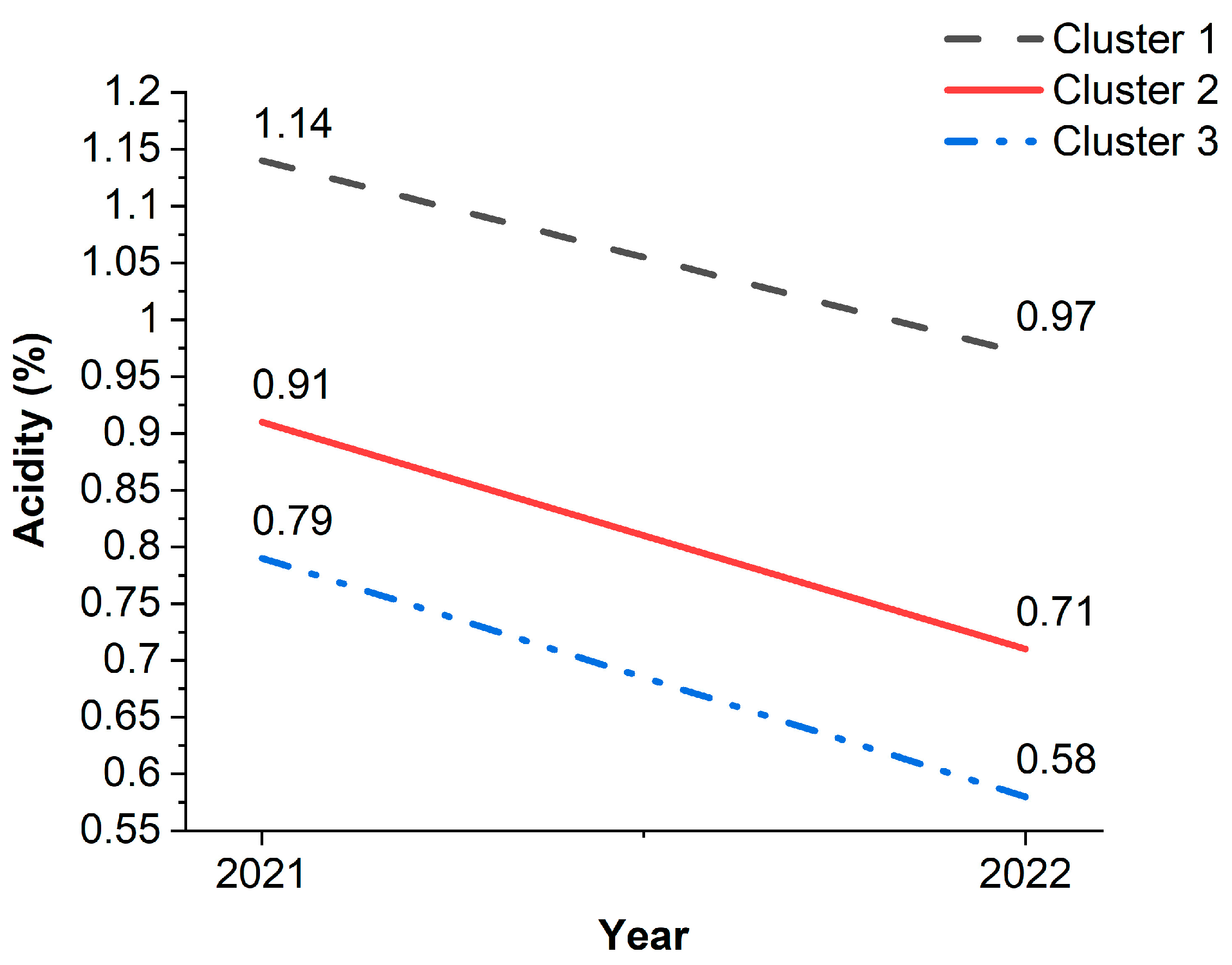 Horticulturae 09 00104 g005 Horticulturae 09 00104 g005