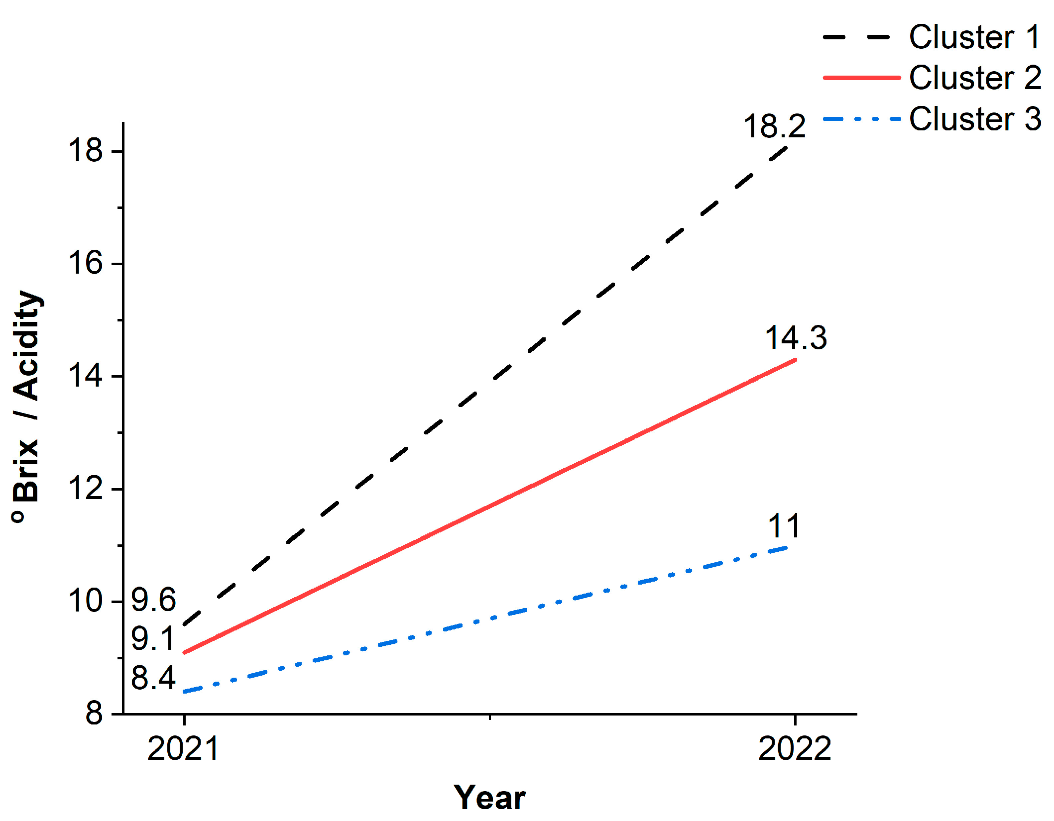 Horticulturae 09 00104 g006 Horticulturae 09 00104 g006