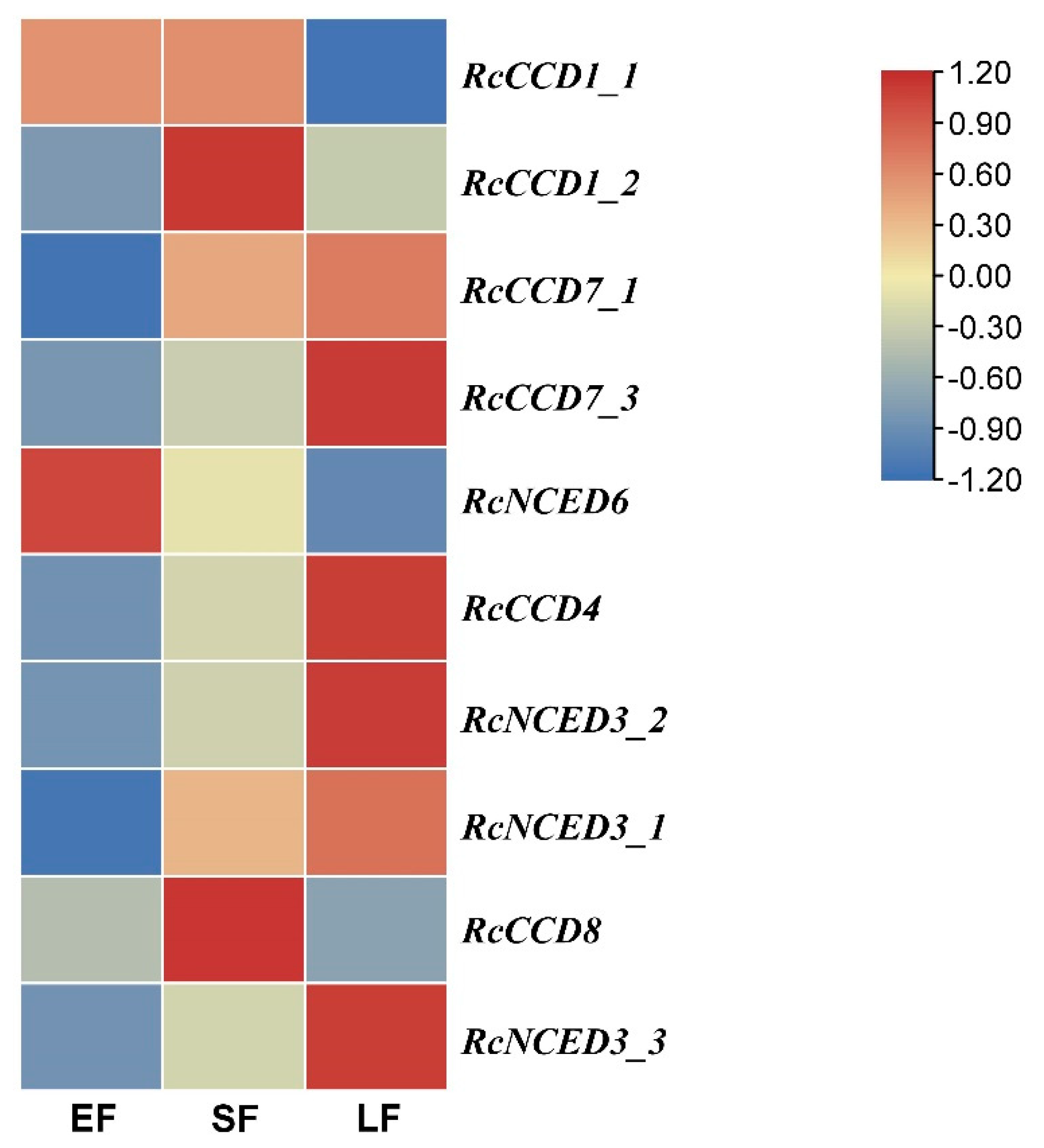 Horticulturae 09 00115 g004 Horticulturae 09 00115 g004