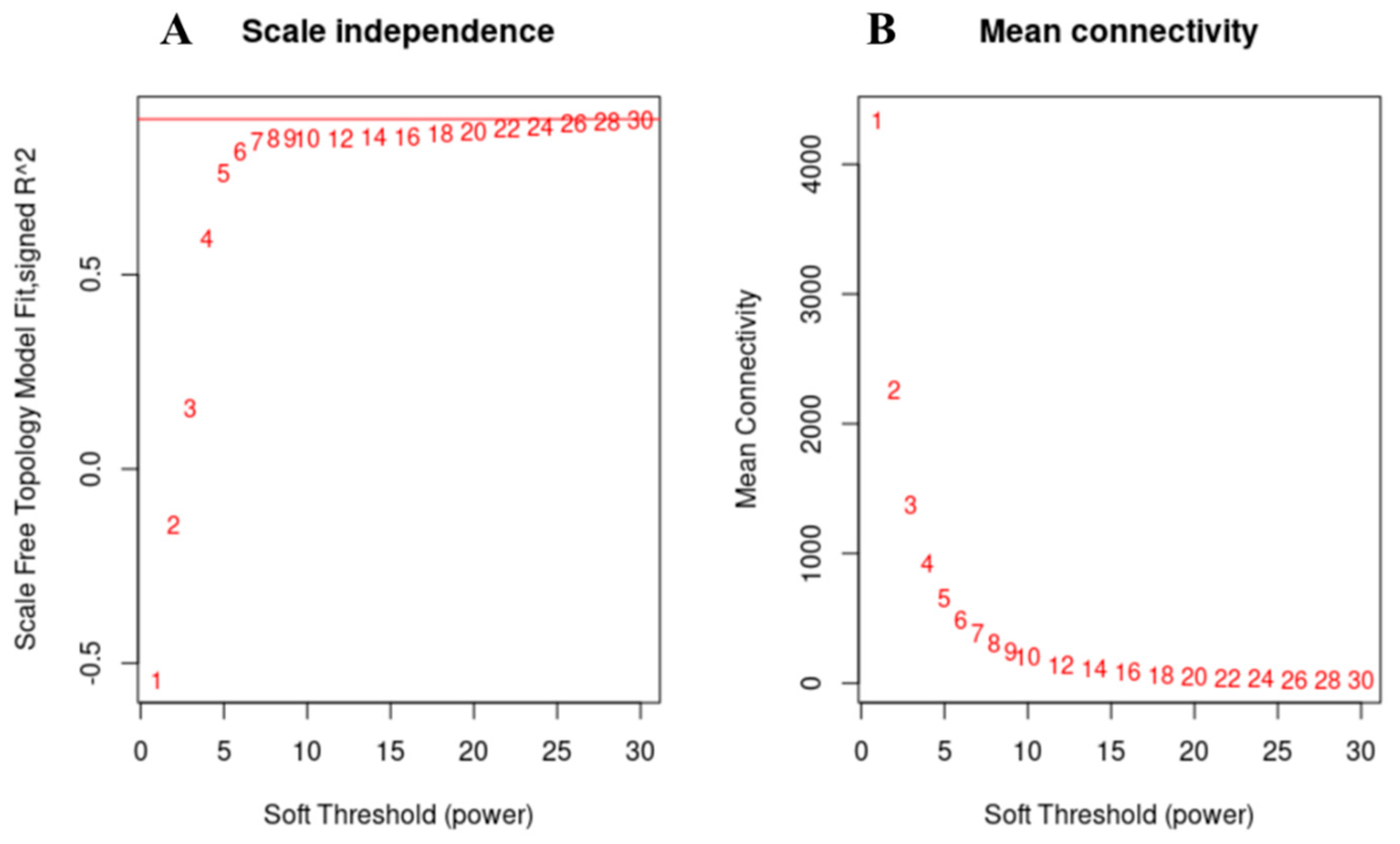 Horticulturae 09 00115 g006 Horticulturae 09 00115 g006