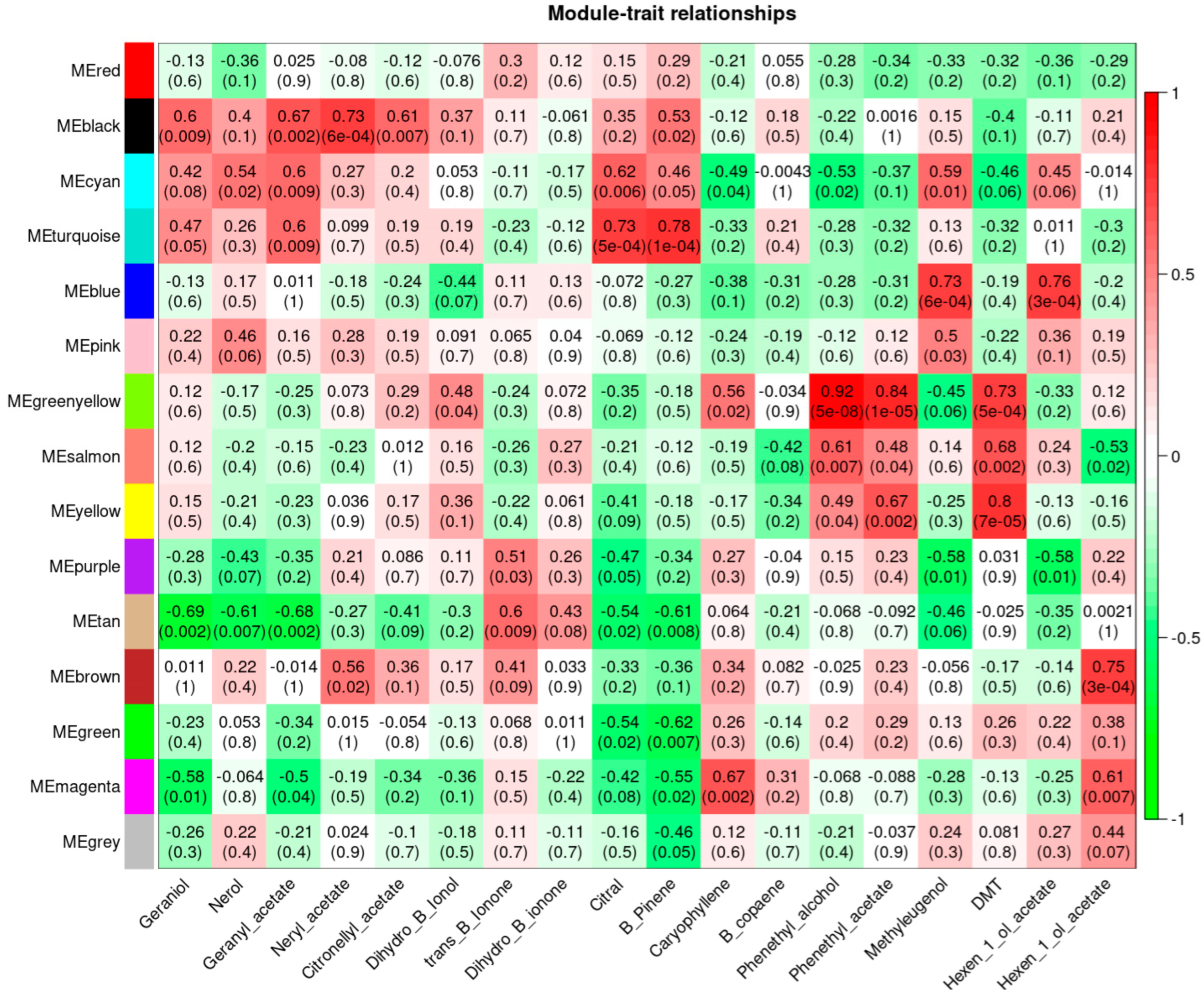 Horticulturae 09 00115 g008 Horticulturae 09 00115 g008