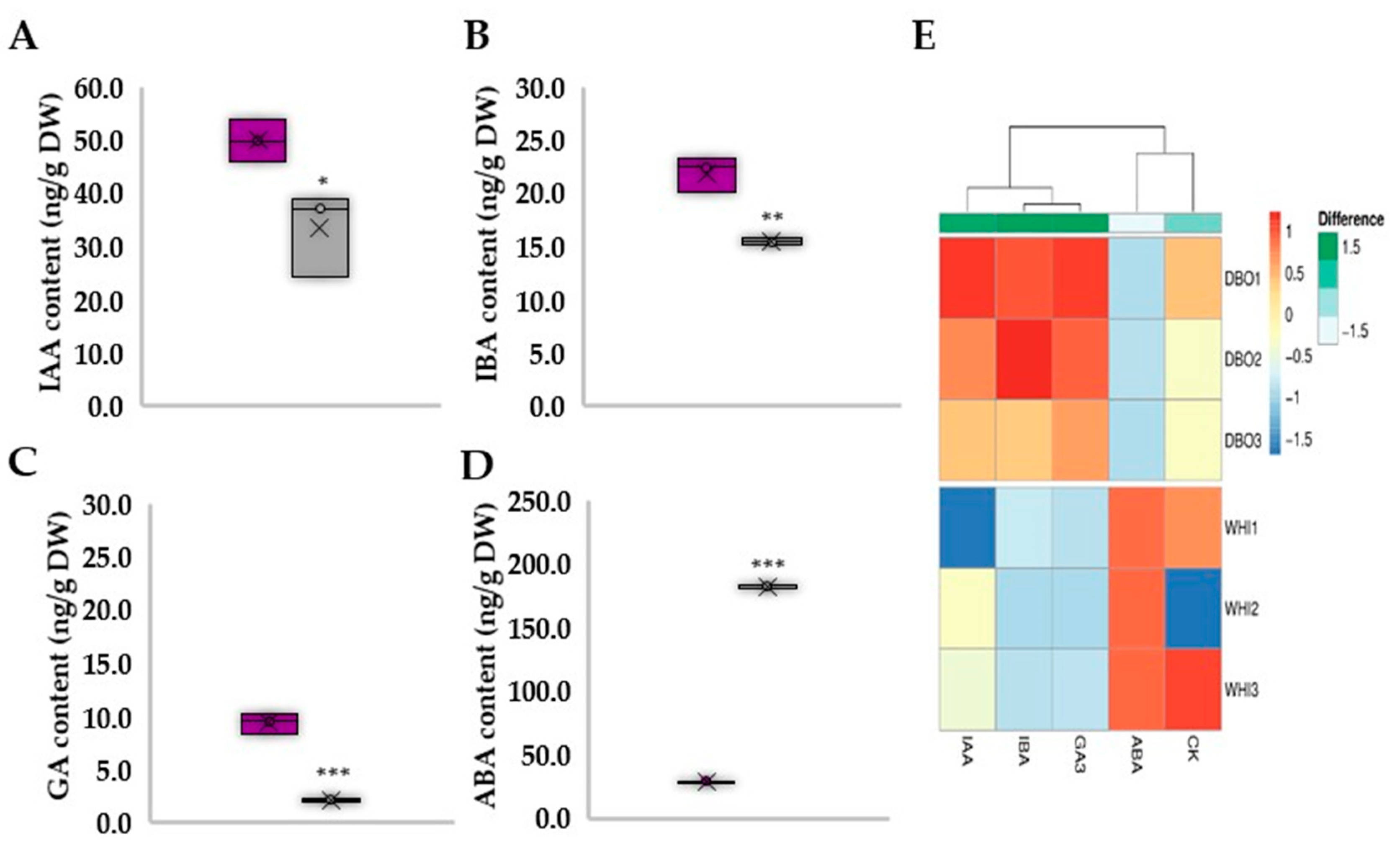 Horticulturae 09 00121 g003 Horticulturae 09 00121 g003