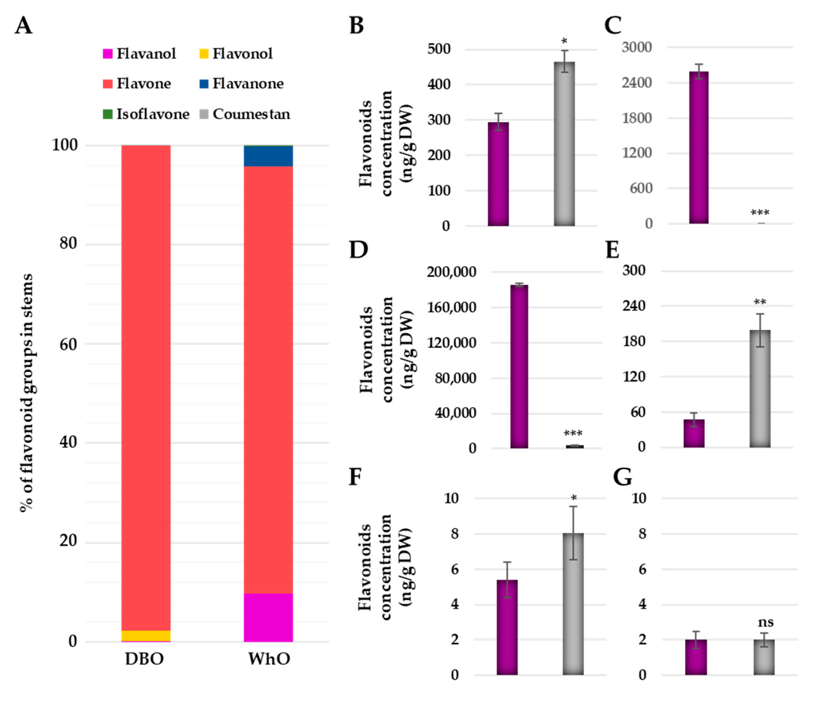 Horticulturae 09 00121 g004 Horticulturae 09 00121 g004
