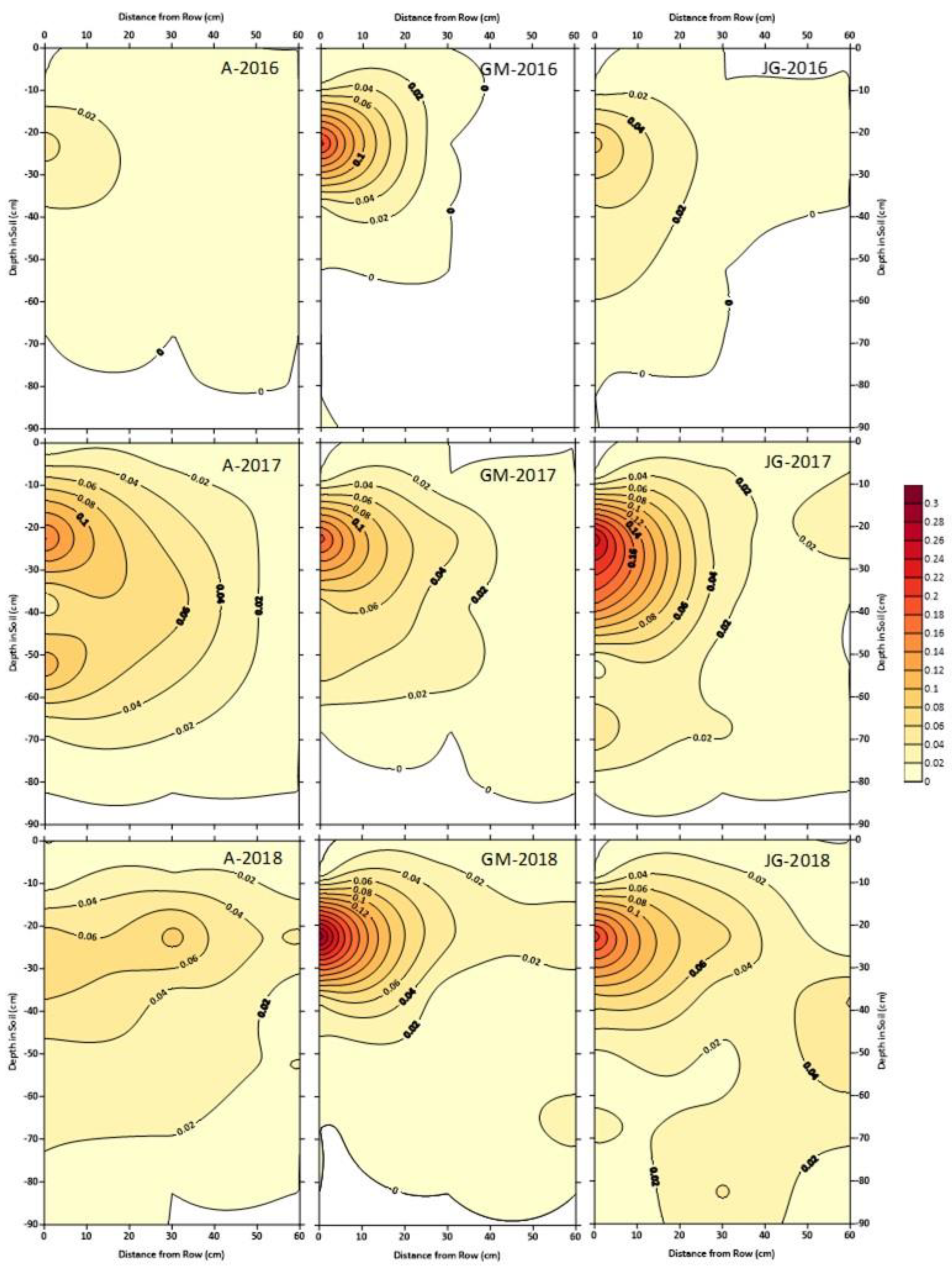 Horticulturae 09 00125 g001 Horticulturae 09 00125 g001