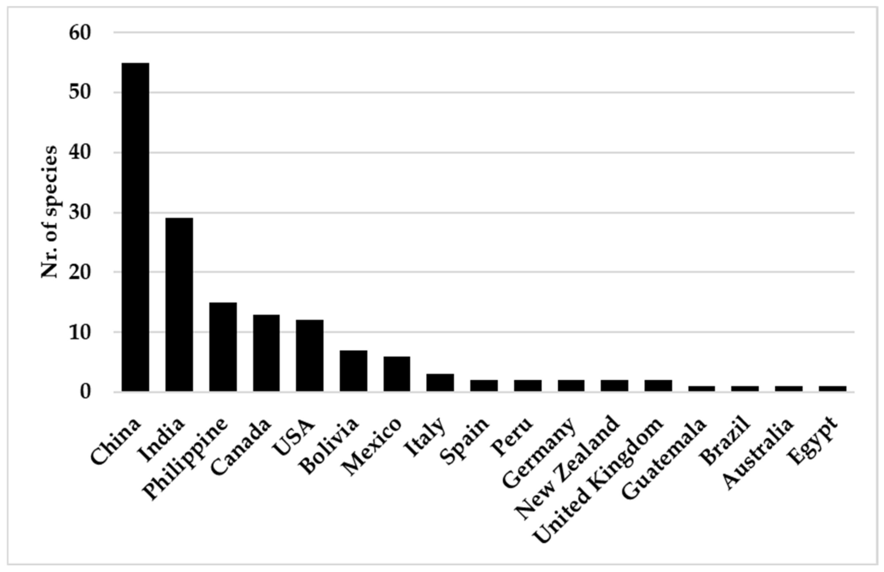Horticulturae 09 00137 g001 Horticulturae 09 00137 g001