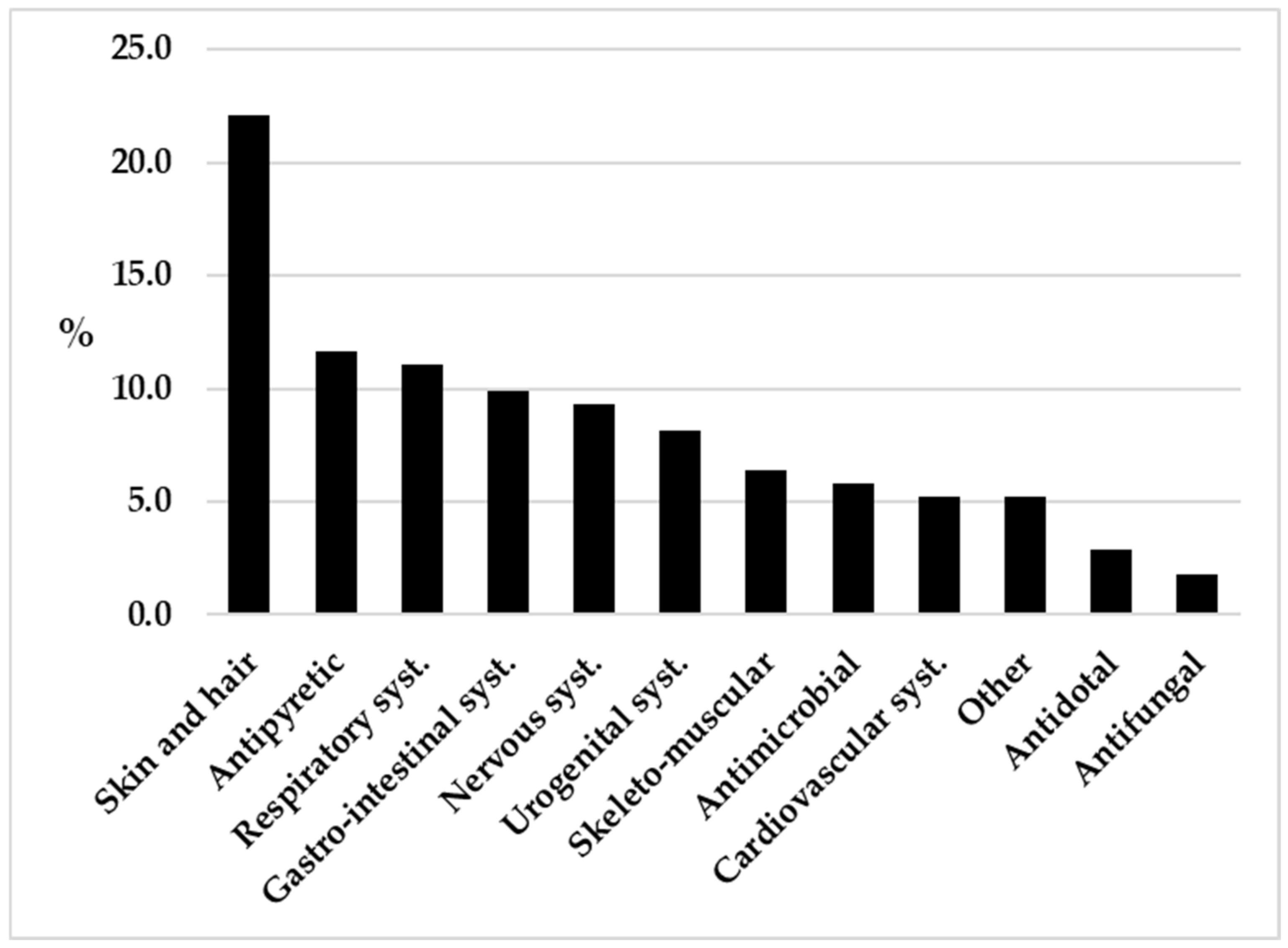 Horticulturae 09 00137 g002 Horticulturae 09 00137 g002