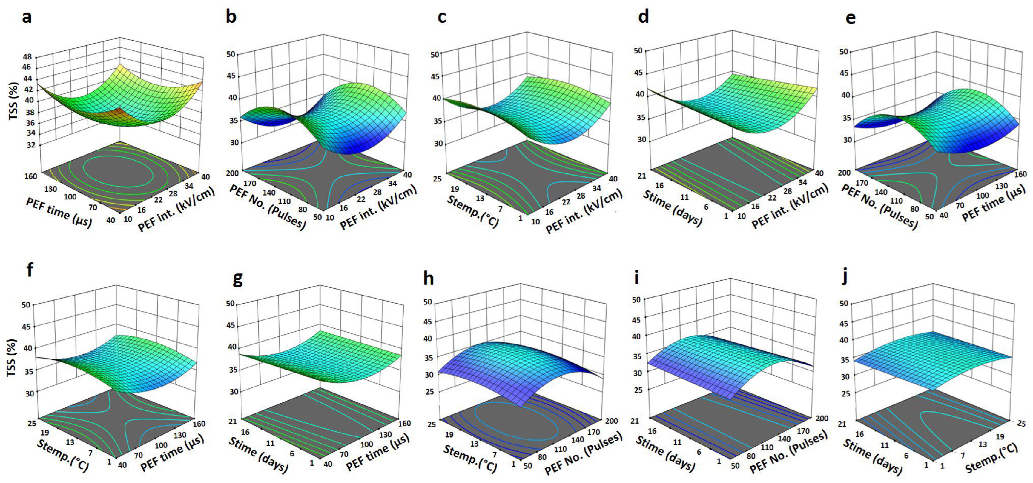 Horticulturae 09 00155 g002