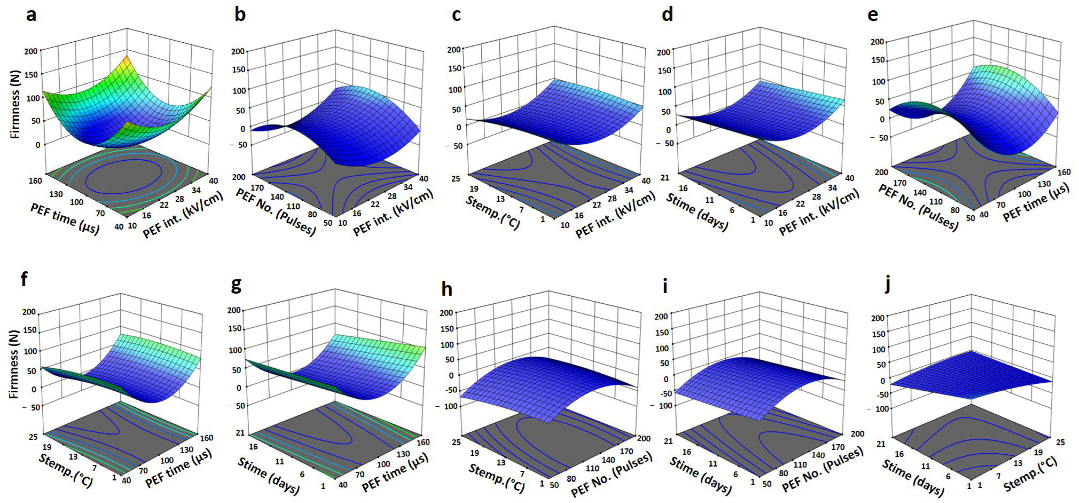 Horticulturae 09 00155 g003
